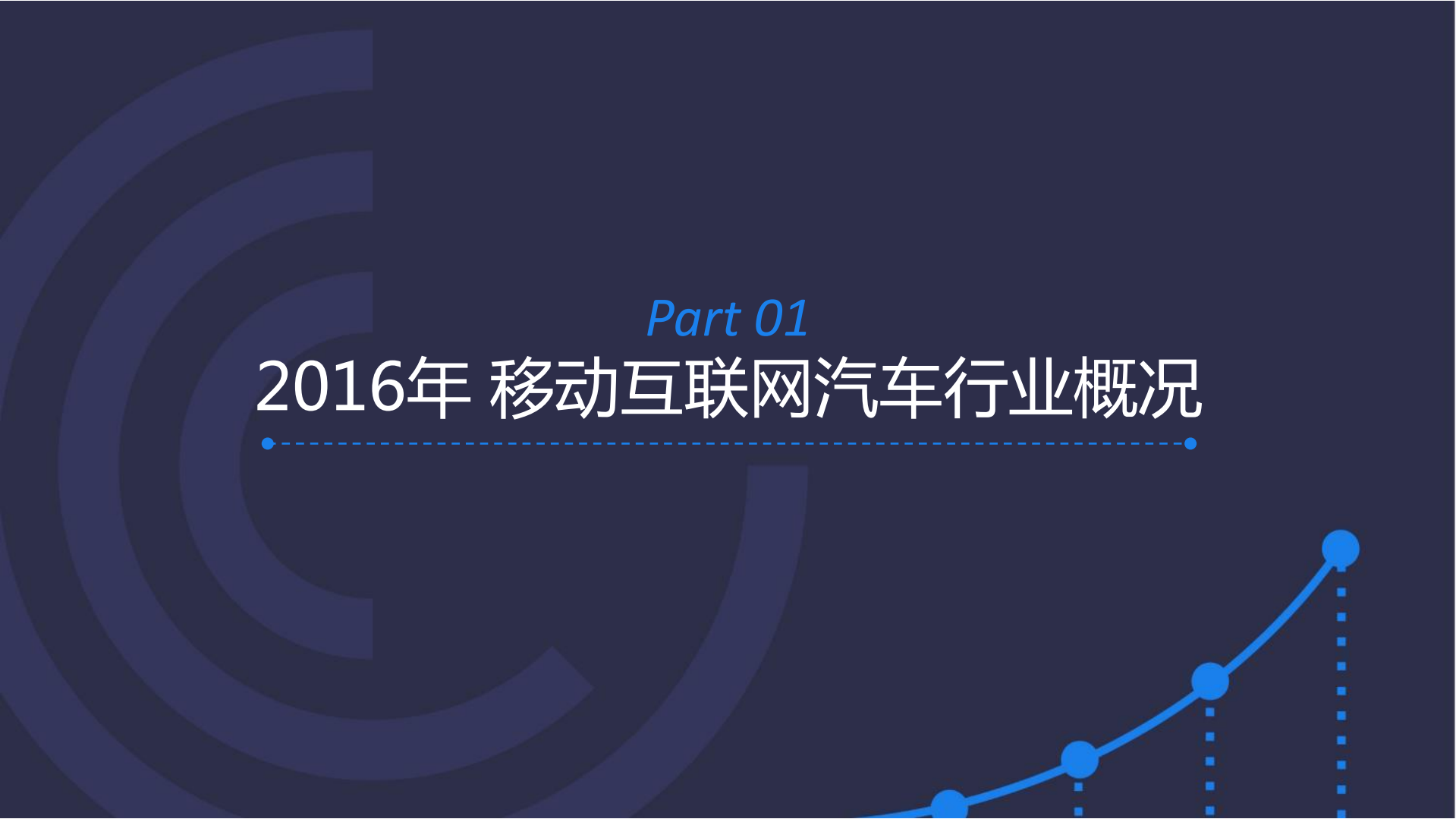 2016年移动互联网汽车用户洞察_ITIL之家(www.itilzj.com)_.PDF 第4页