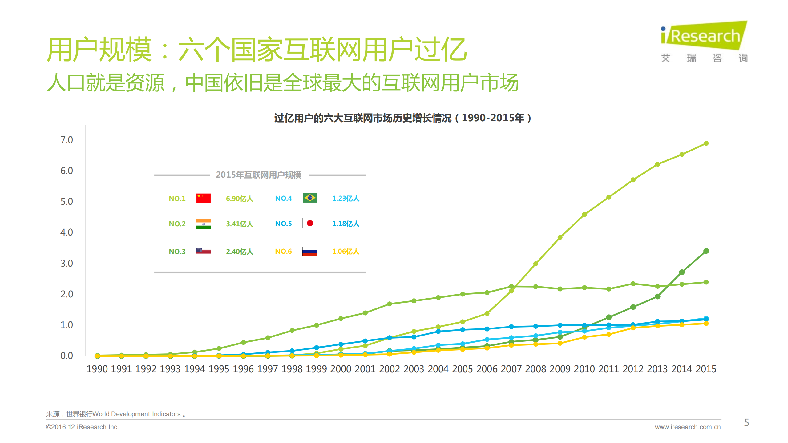 2016年互联网全行业洞察及趋势报告_ITIL之家(www.itilzj.com)_.PDF 第5页