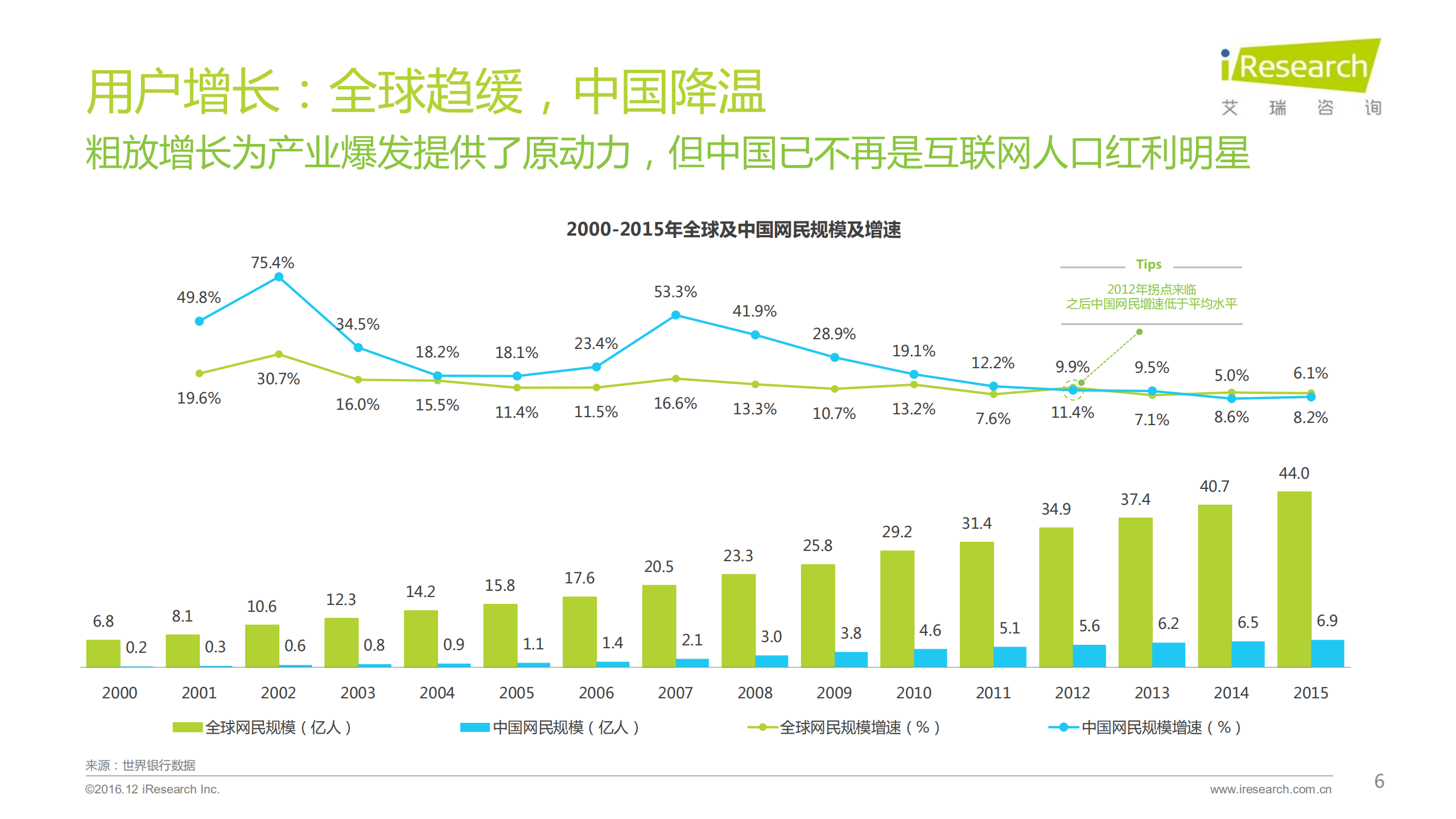 2016年互联网全行业洞察及趋势报告_ITIL之家(www.itilzj.com)_.PDF 第6页