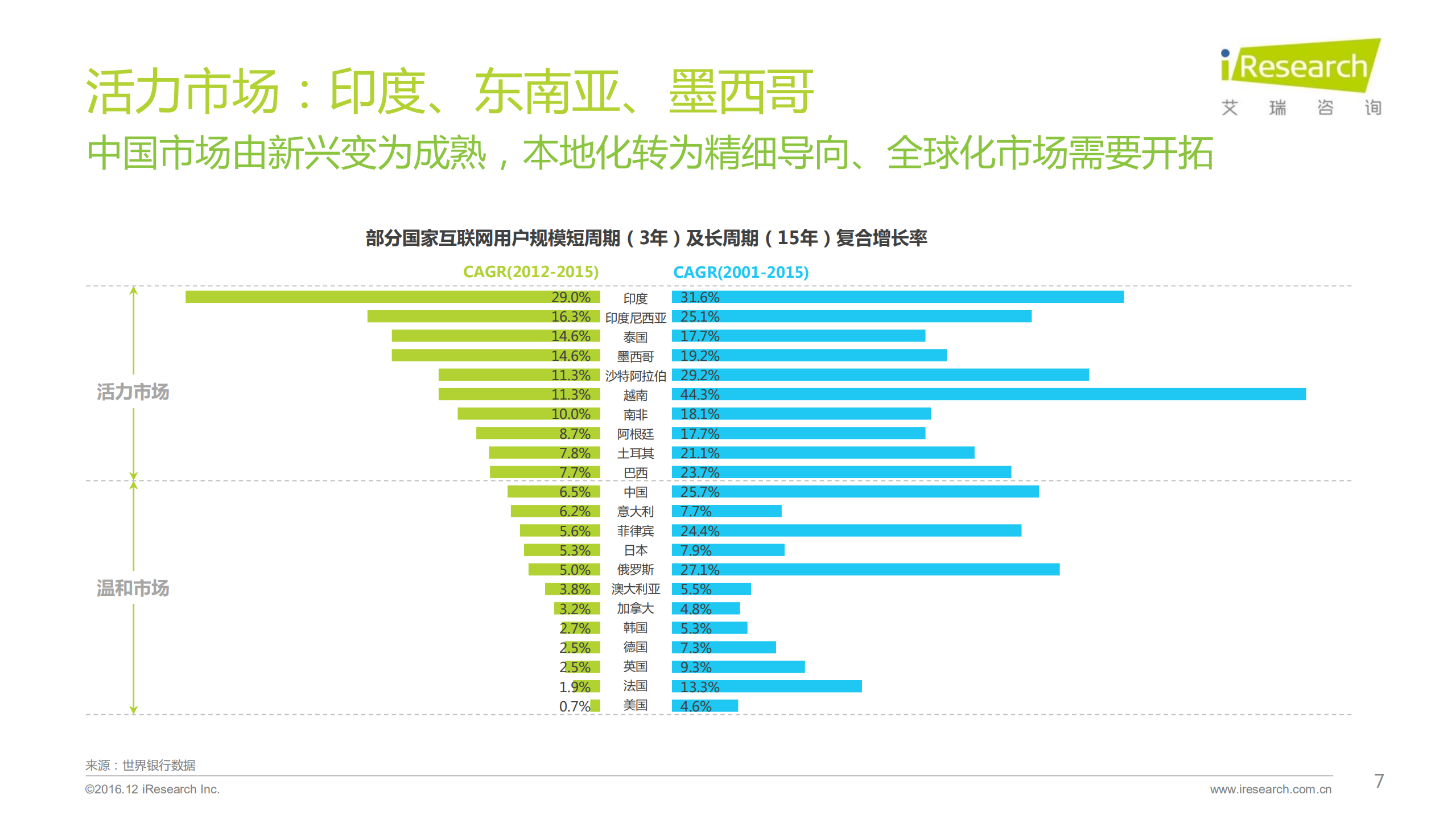 2016年互联网全行业洞察及趋势报告_ITIL之家(www.itilzj.com)_.PDF 第7页