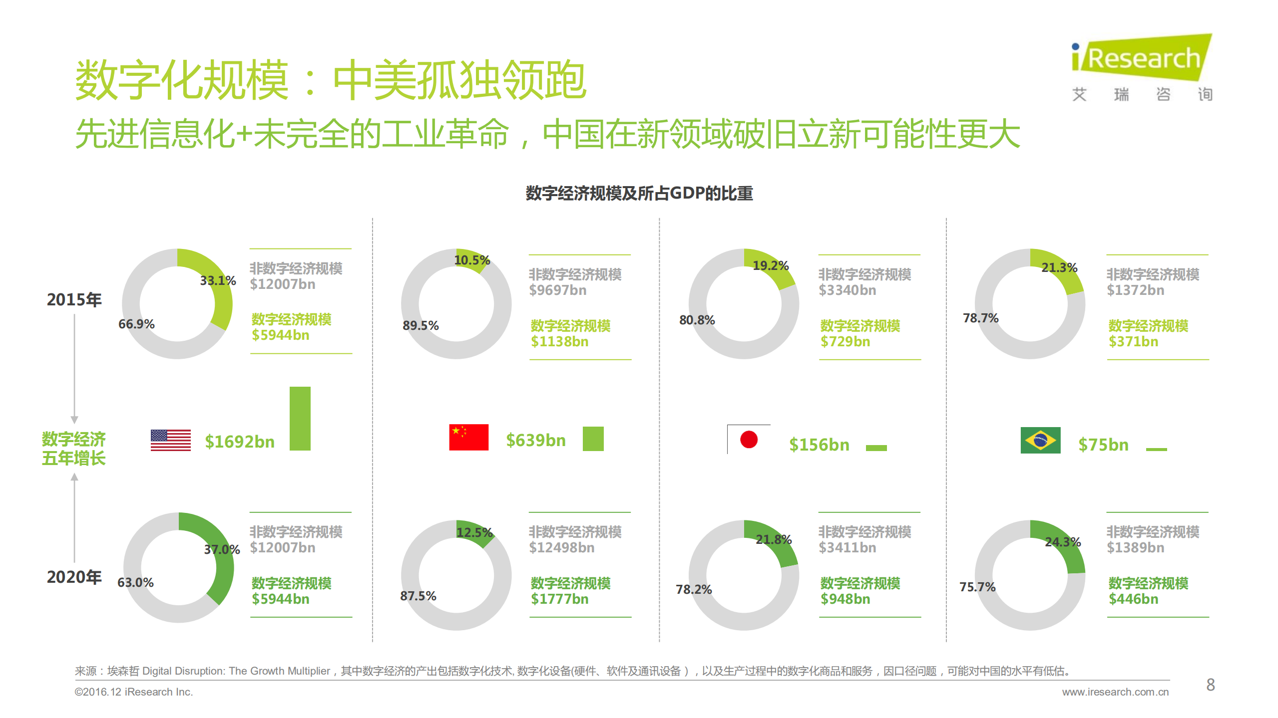 2016年互联网全行业洞察及趋势报告_ITIL之家(www.itilzj.com)_.PDF 第8页