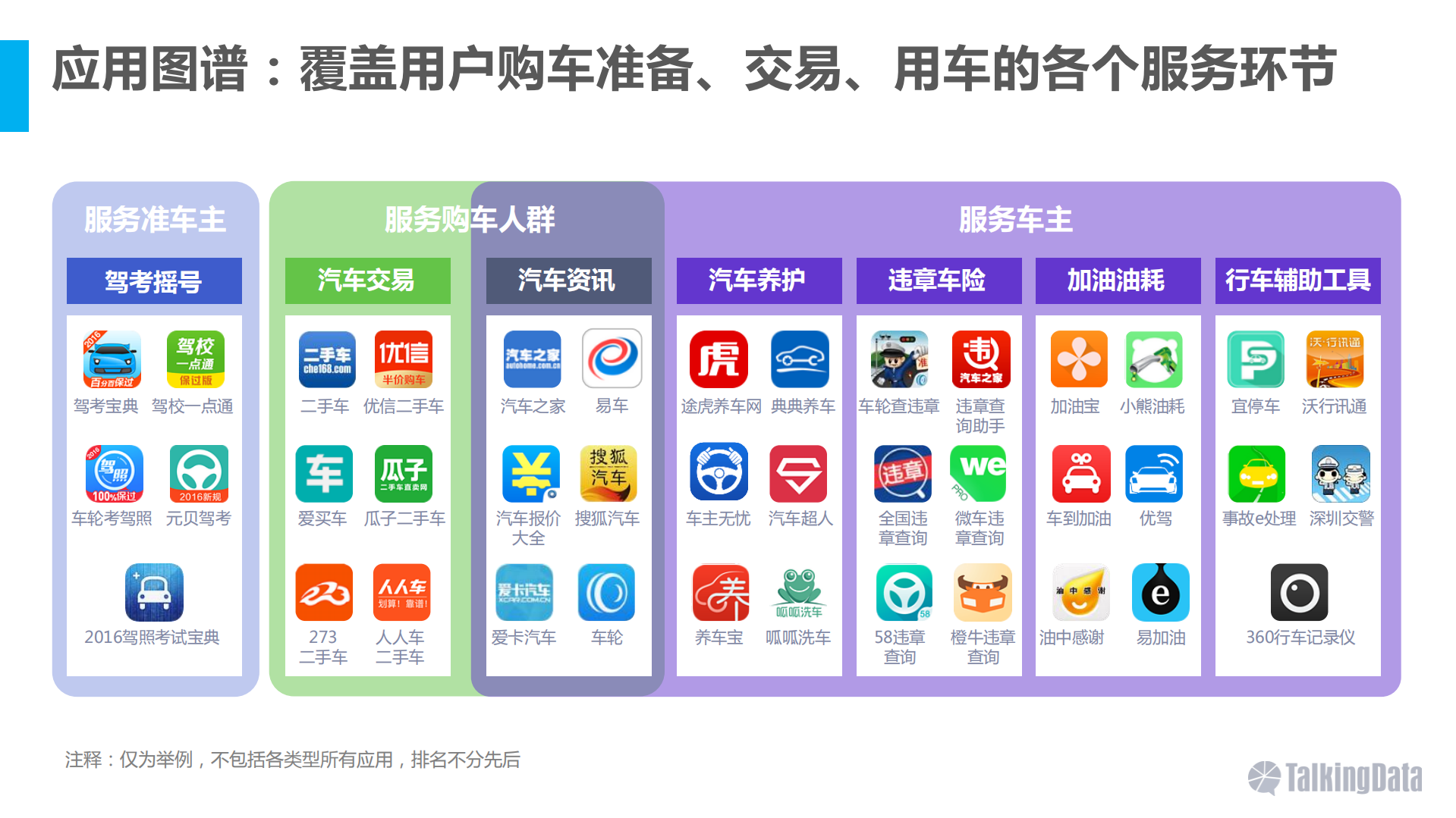 2016年移动互联网汽车用户洞察_ITIL之家(www.itilzj.com)_.PDF 第9页