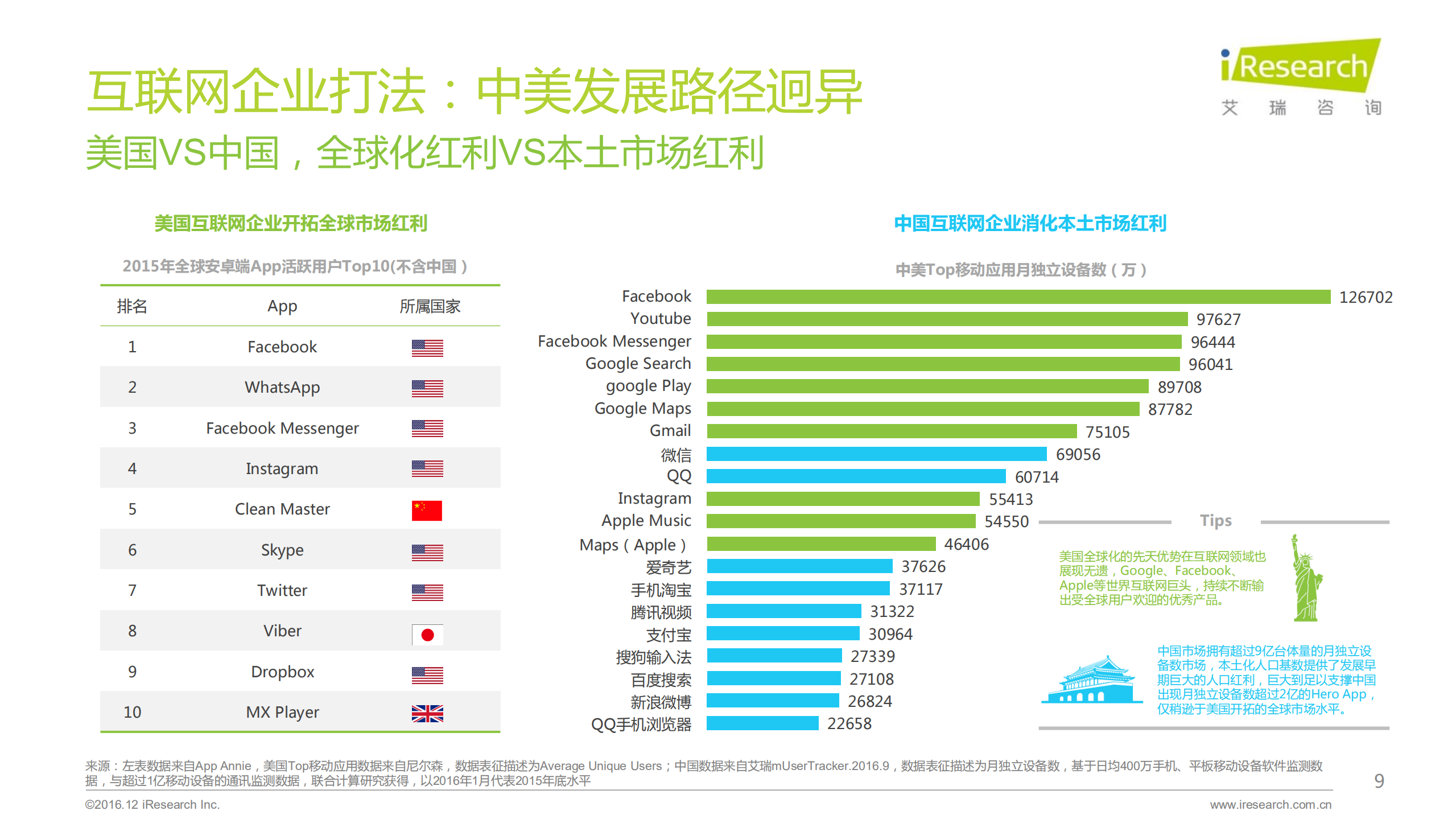 2016年互联网全行业洞察及趋势报告_ITIL之家(www.itilzj.com)_.PDF 第9页