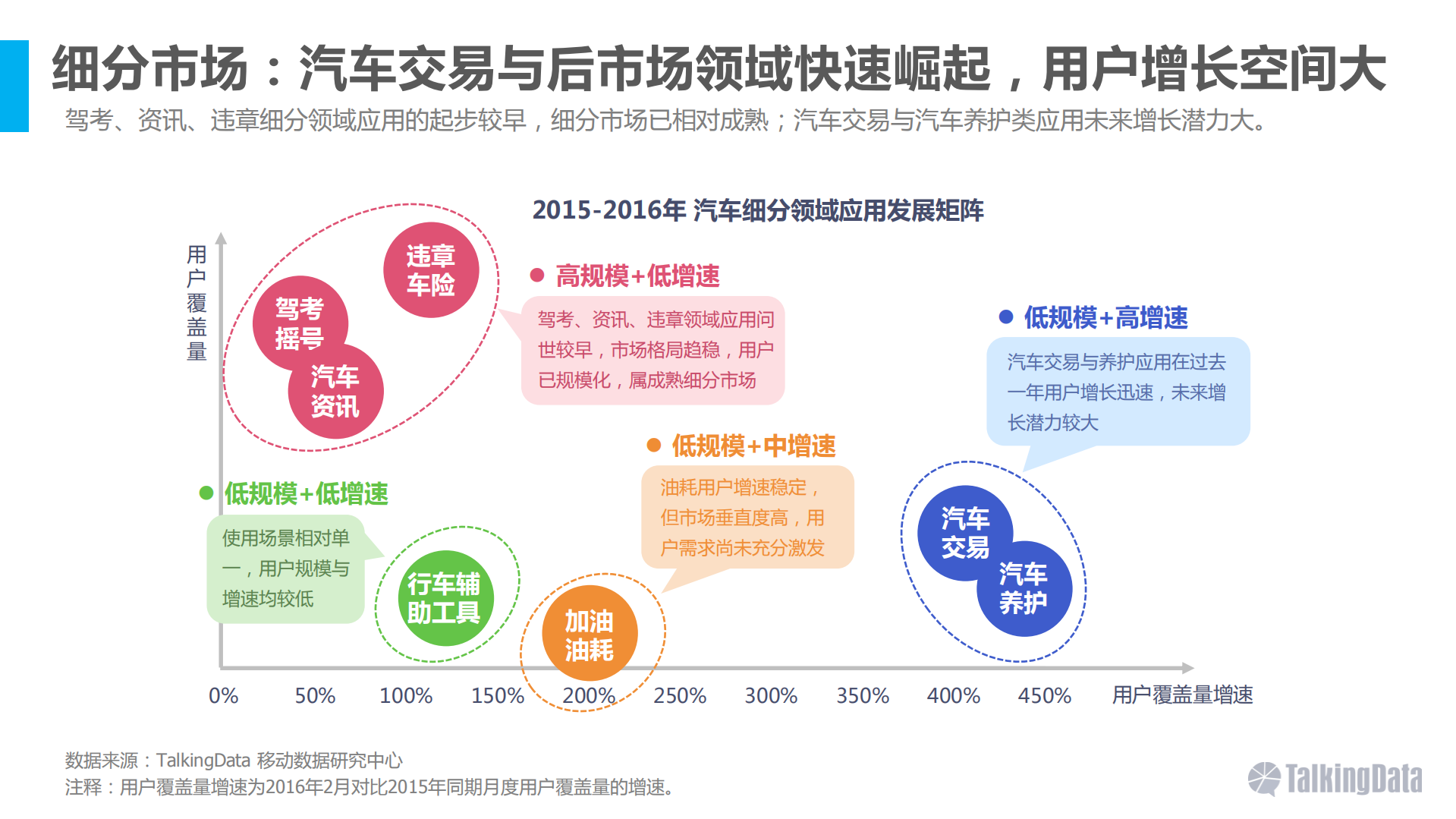 2016年移动互联网汽车用户洞察_ITIL之家(www.itilzj.com)_.PDF 第10页