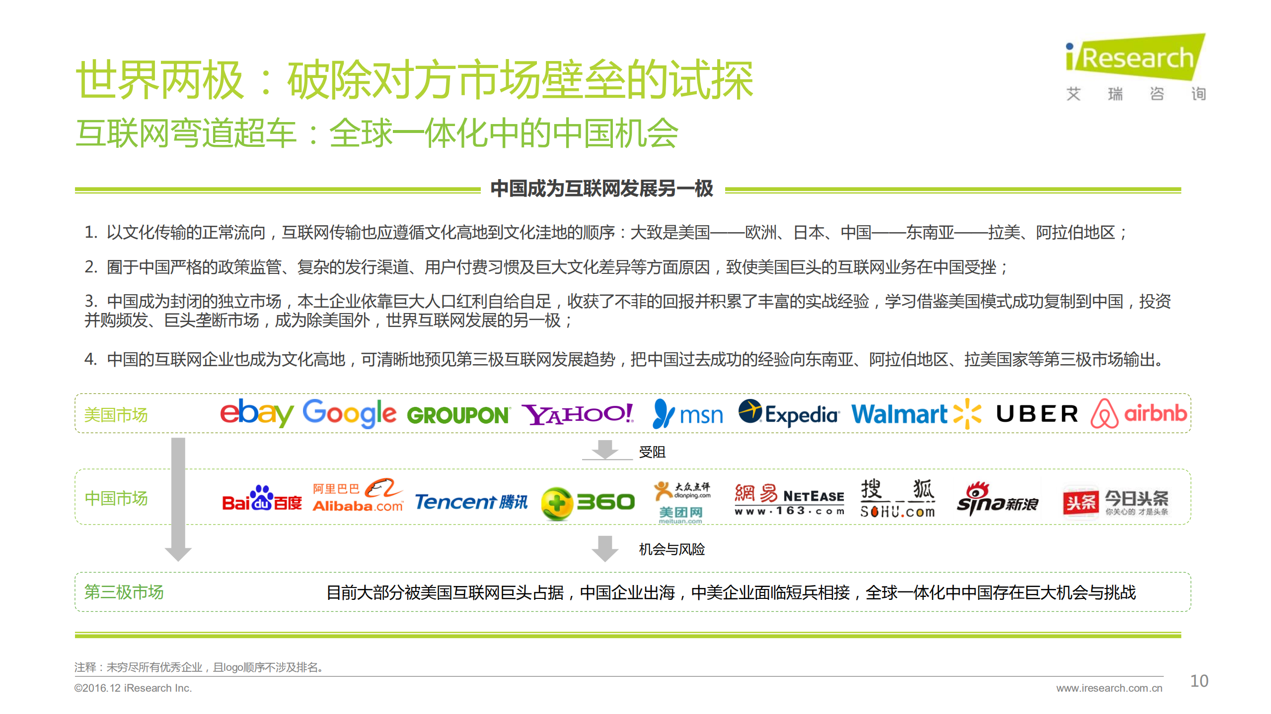 2016年互联网全行业洞察及趋势报告_ITIL之家(www.itilzj.com)_.PDF 第10页