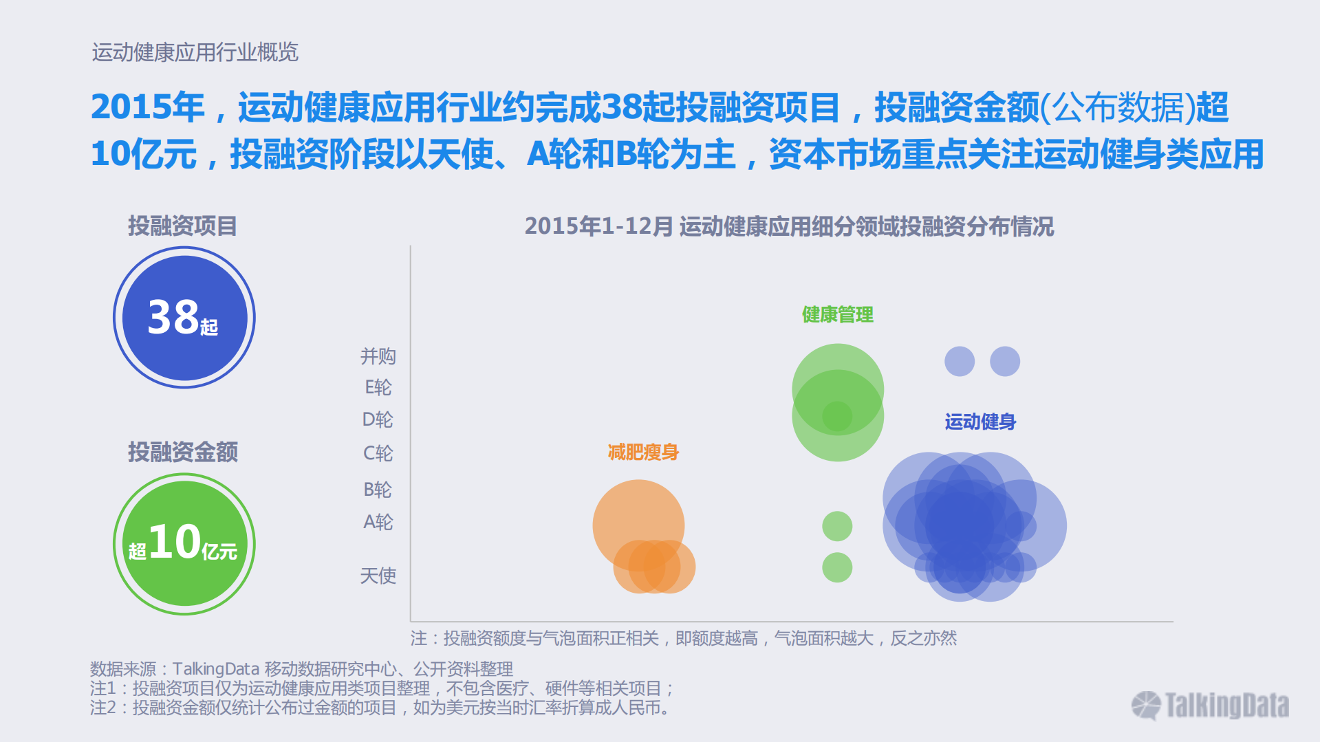 2016年运动健康应用行业报告_ITIL之家(www.itilzj.com)_.PDF 第6页