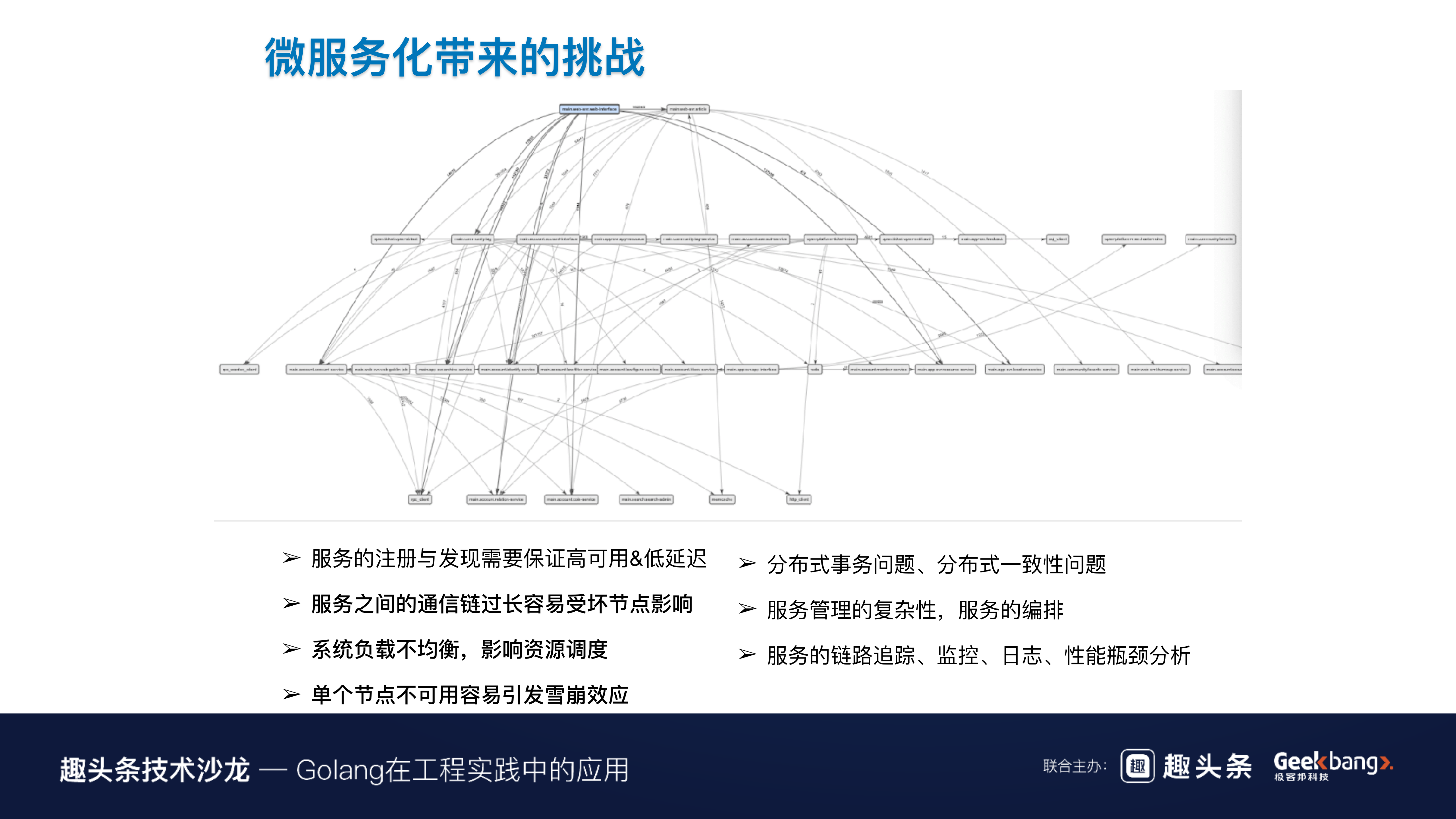Go在B站微服务治理中的探索与实践_ITIL之家(www.itilzj.com)_.PDF 第4页