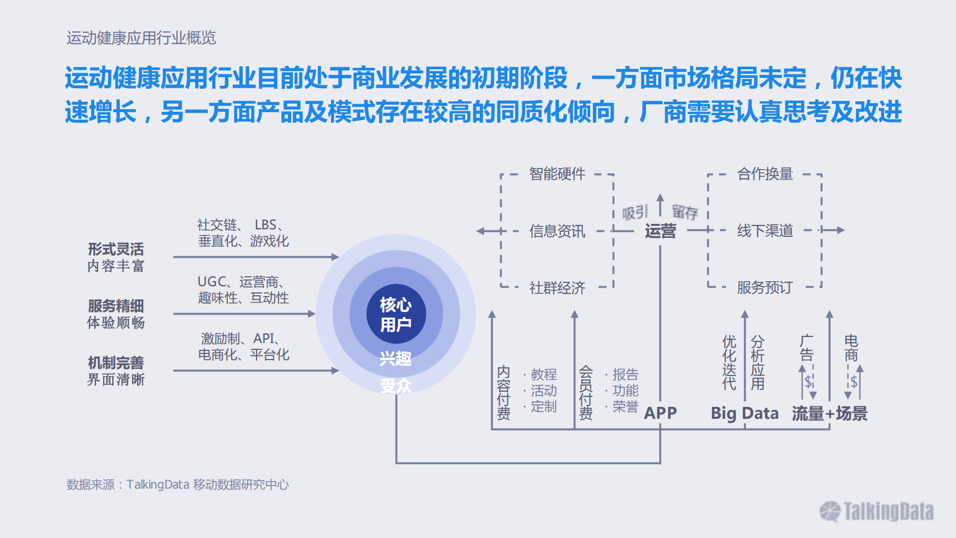 2016年运动健康应用行业报告_ITIL之家(www.itilzj.com)_.PDF 第7页