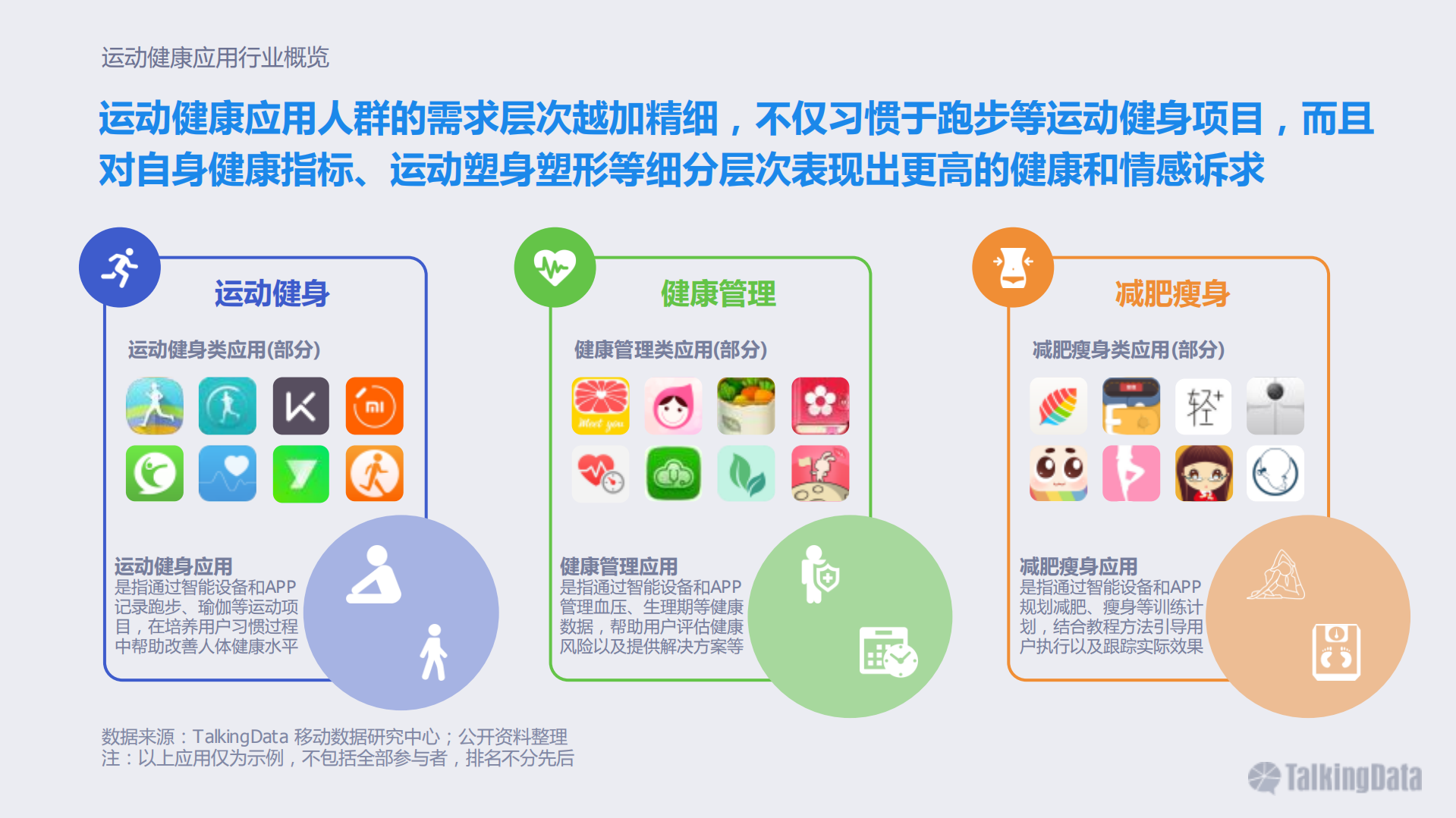 2016年运动健康应用行业报告_ITIL之家(www.itilzj.com)_.PDF 第8页