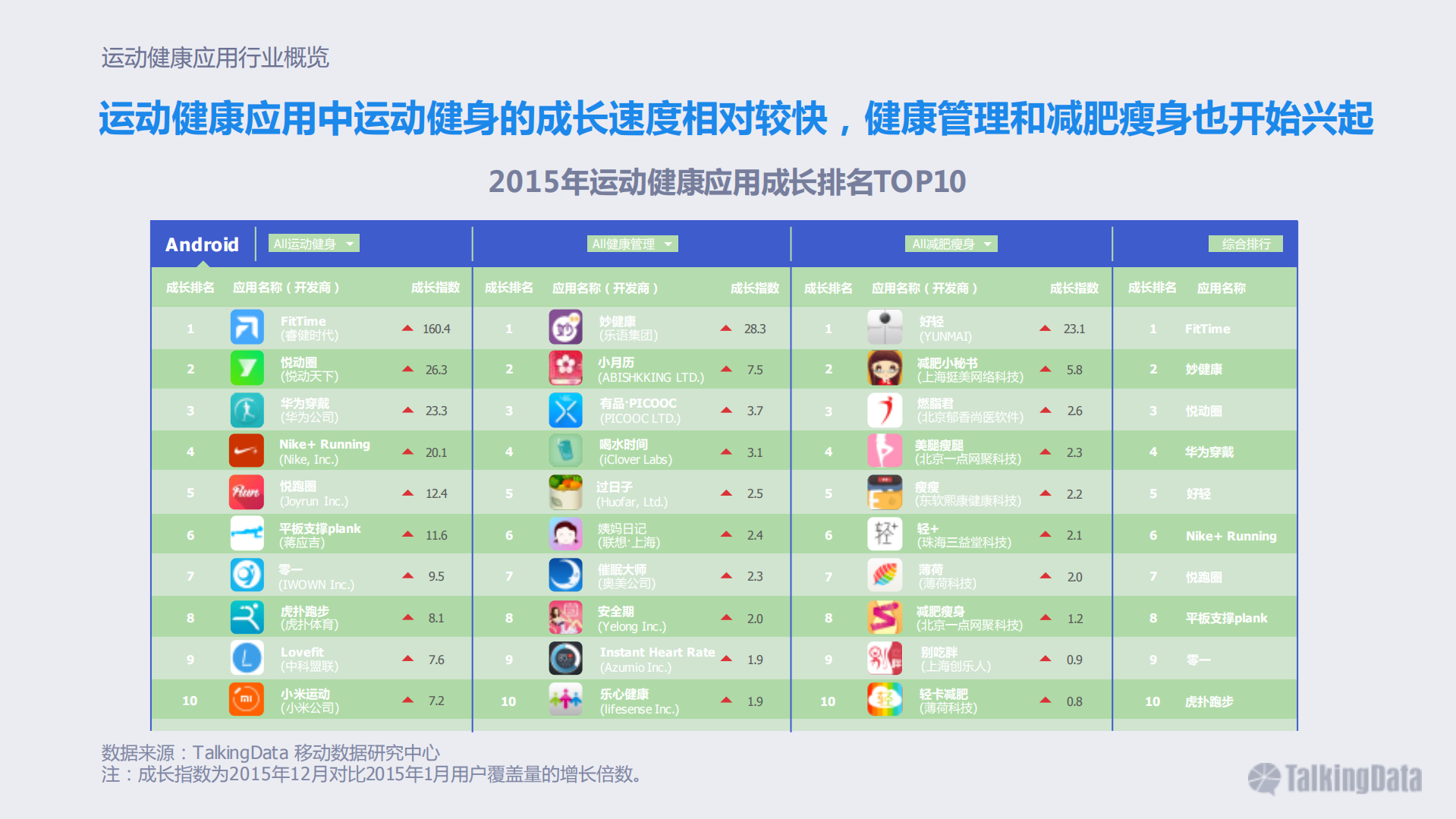 2016年运动健康应用行业报告_ITIL之家(www.itilzj.com)_.PDF 第9页
