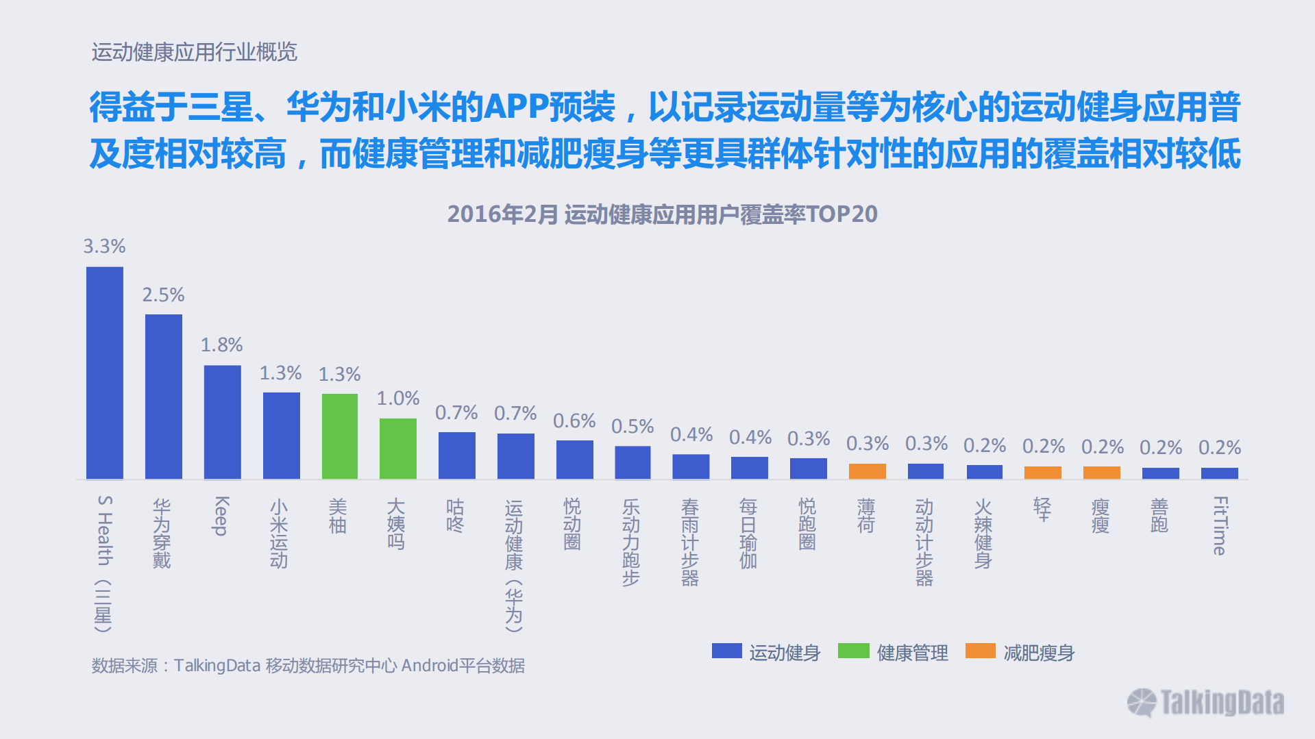 2016年运动健康应用行业报告_ITIL之家(www.itilzj.com)_.PDF 第10页