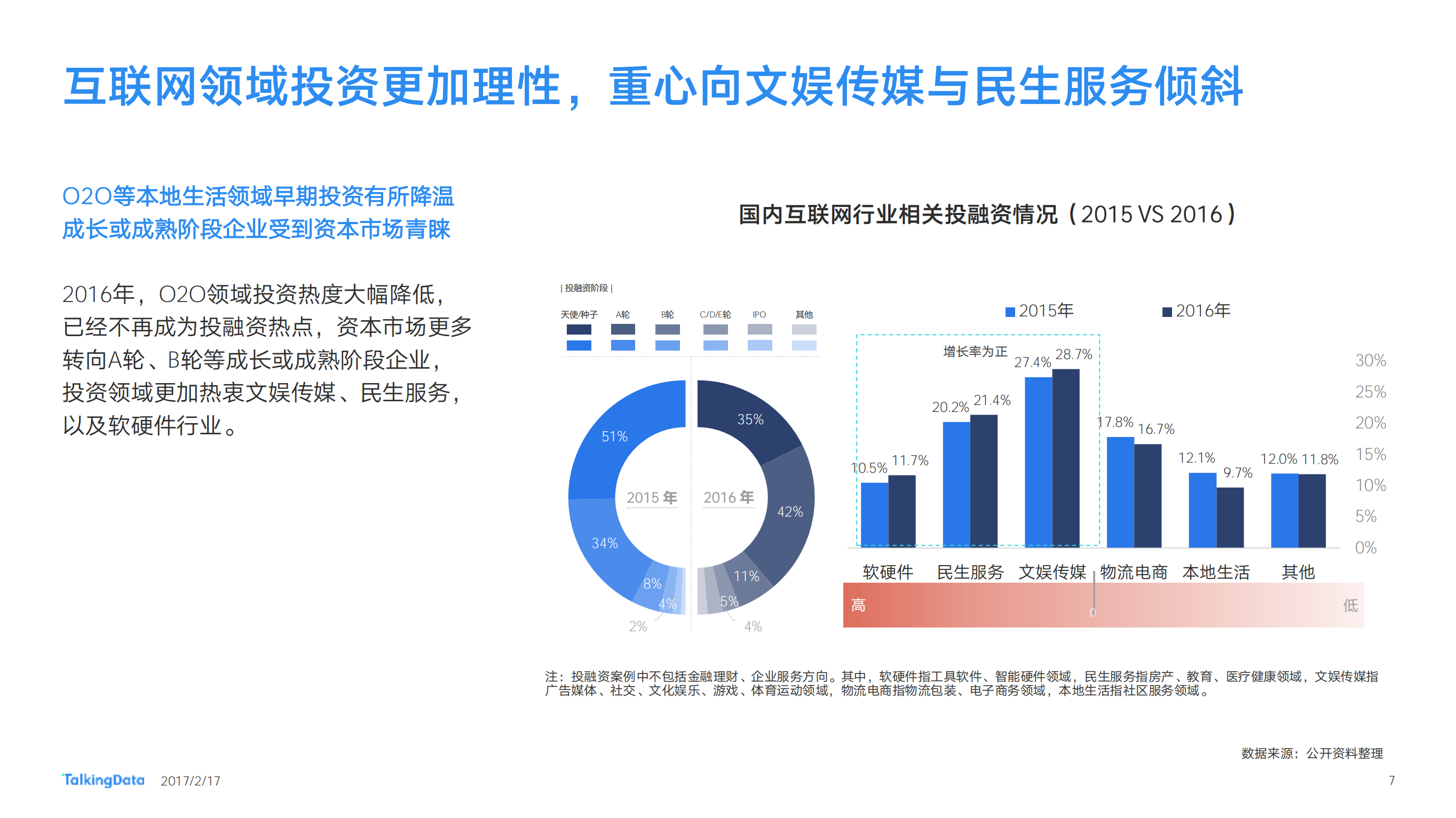 2016年中国移动互联网行业发展报告_ITIL之家(www.itilzj.com)_.PDF 第7页