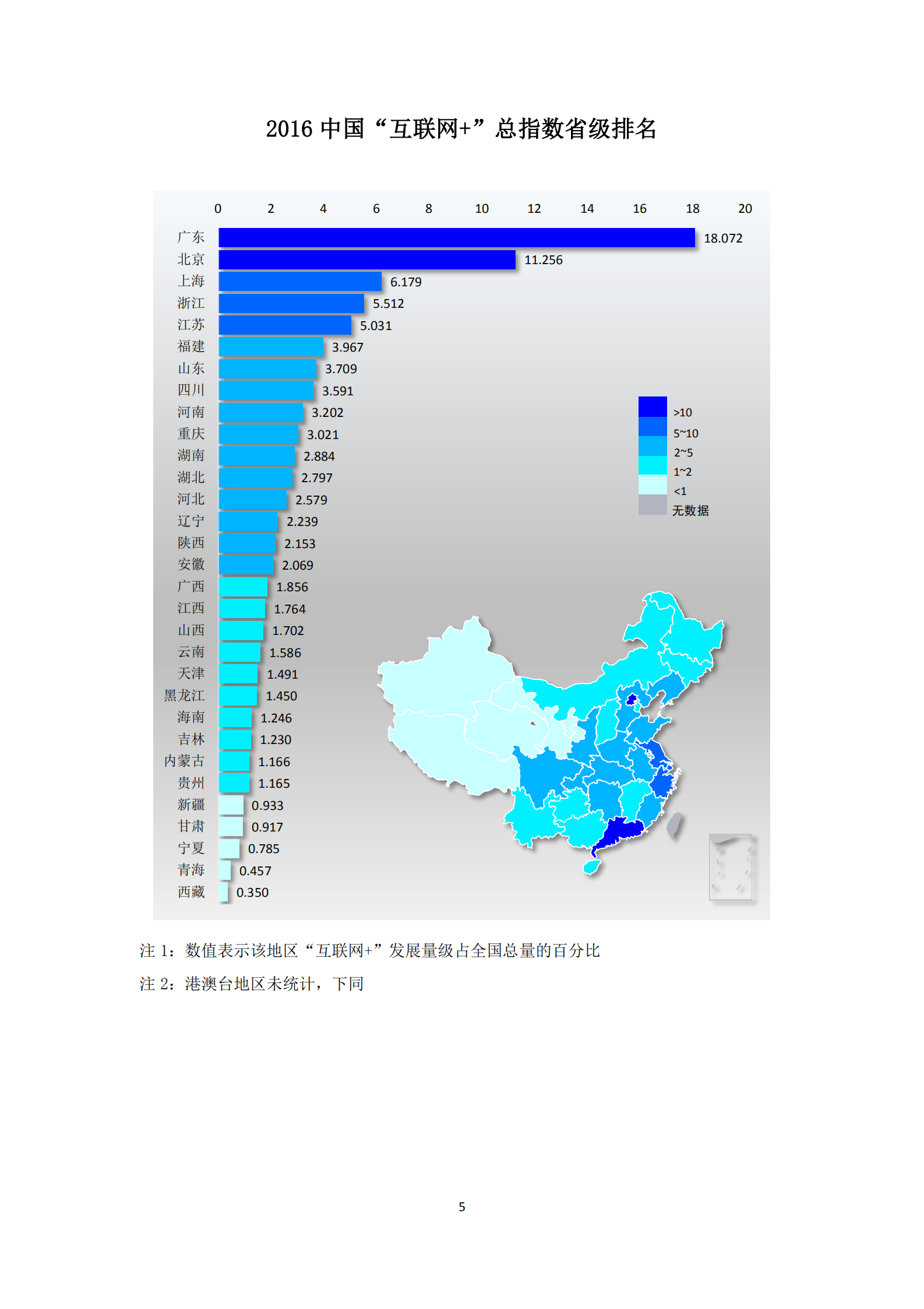 2016年中国“互联网+”指数_ITIL之家(www.itilzj.com)_.PDF 第5页