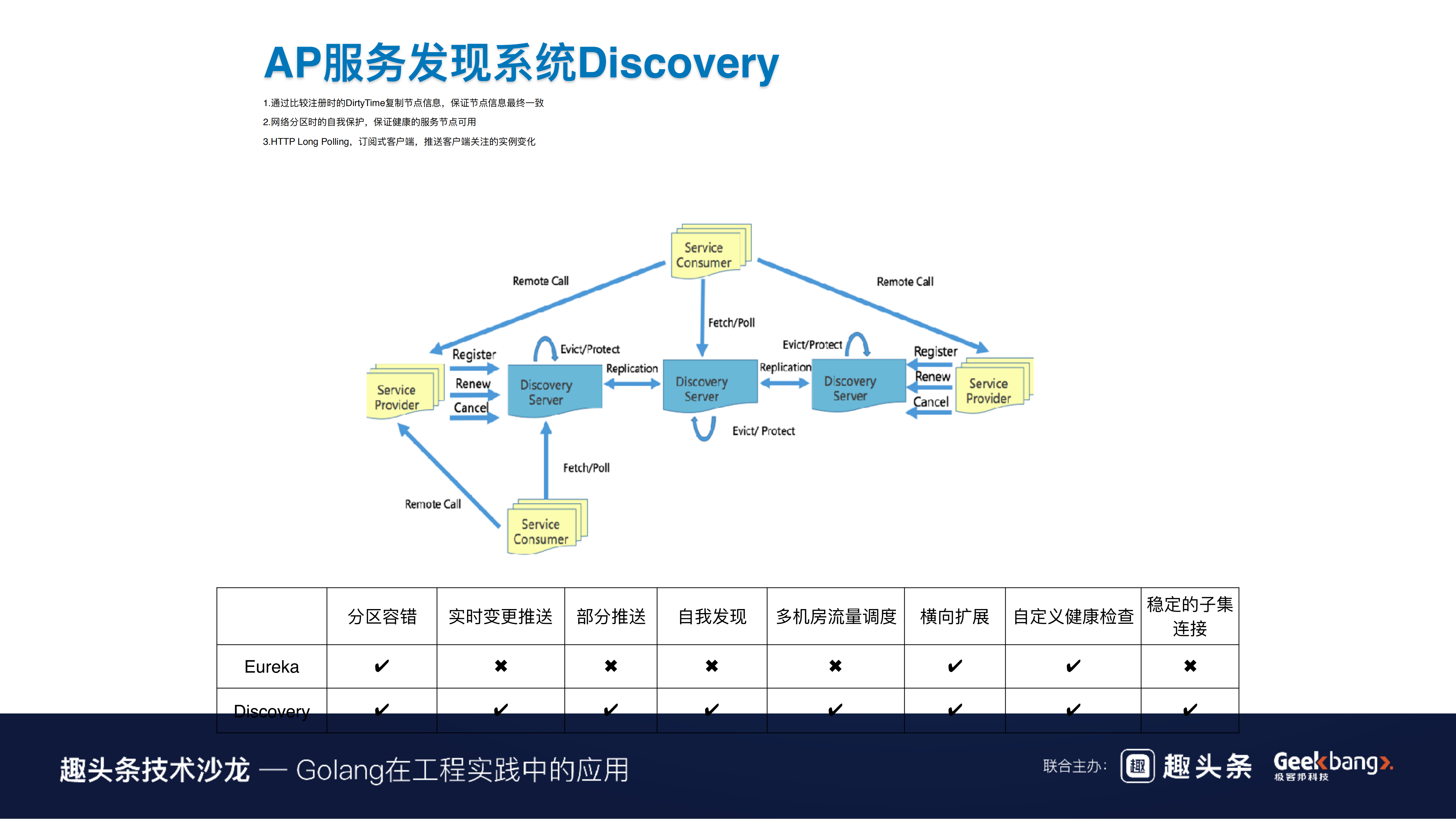 Go在B站微服务治理中的探索与实践_ITIL之家(www.itilzj.com)_.PDF 第7页