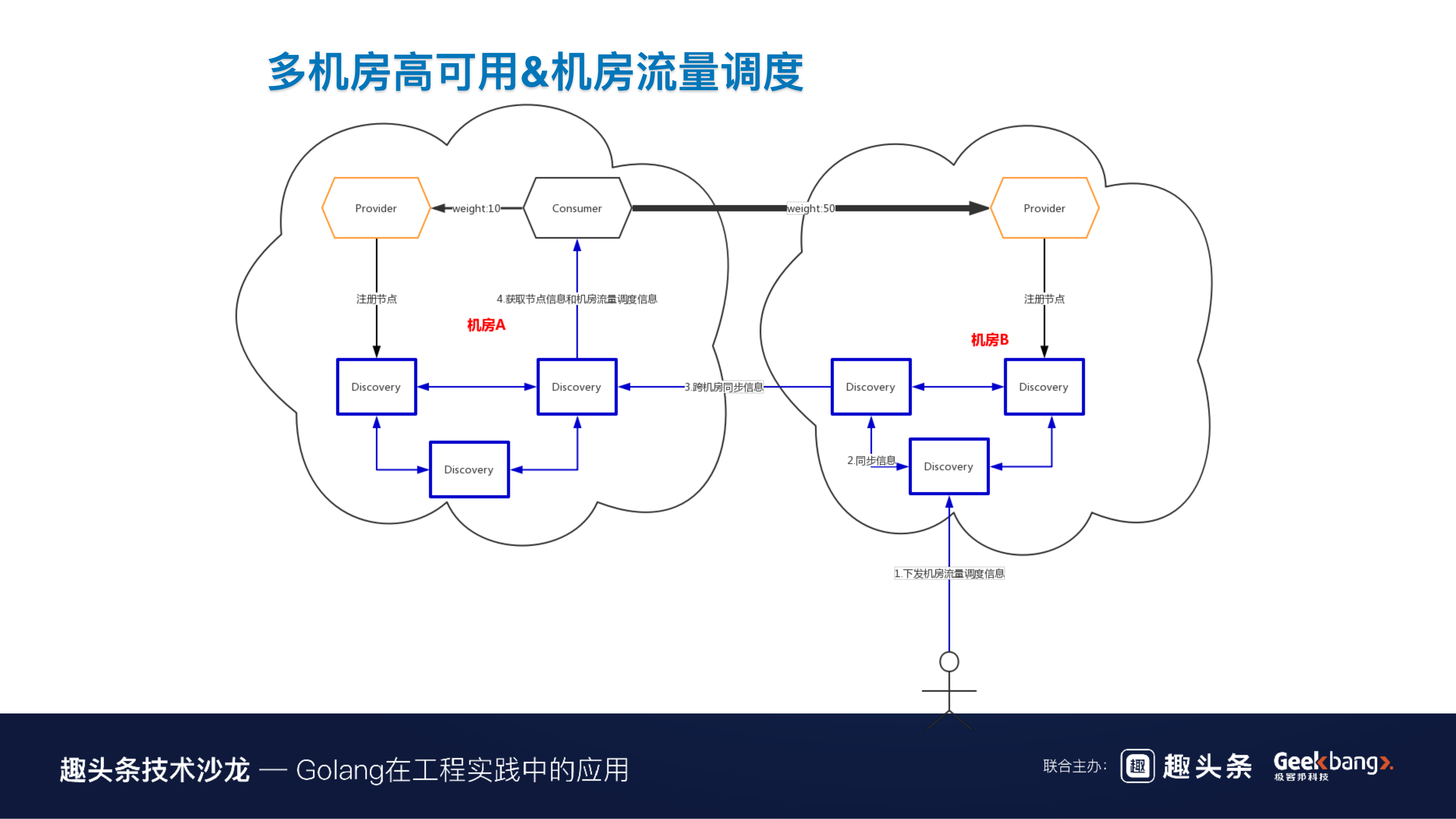 Go在B站微服务治理中的探索与实践_ITIL之家(www.itilzj.com)_.PDF 第8页