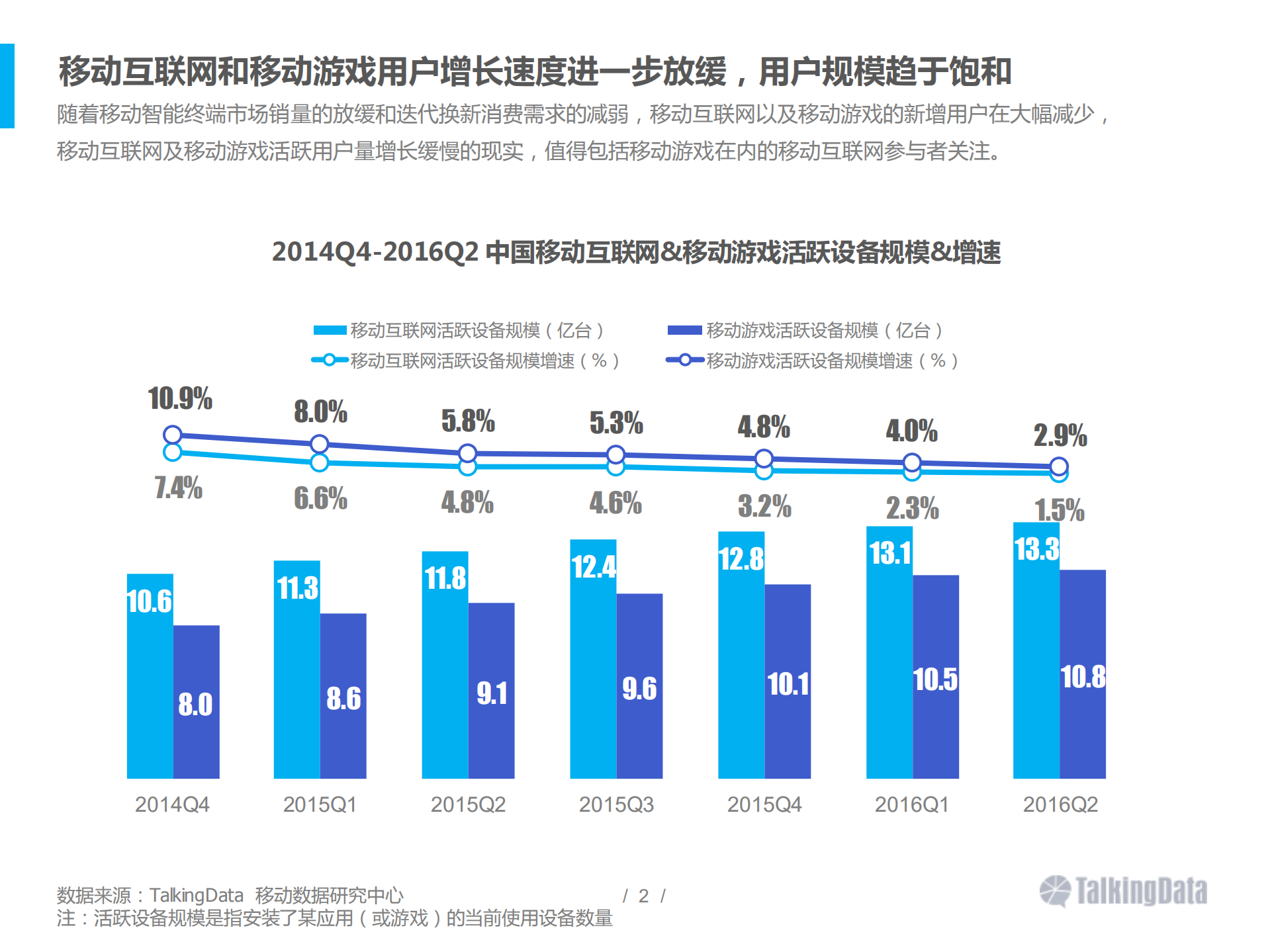 2016上半年移动游戏行业报告_ITIL之家(www.itilzj.com)_.PDF 第2页