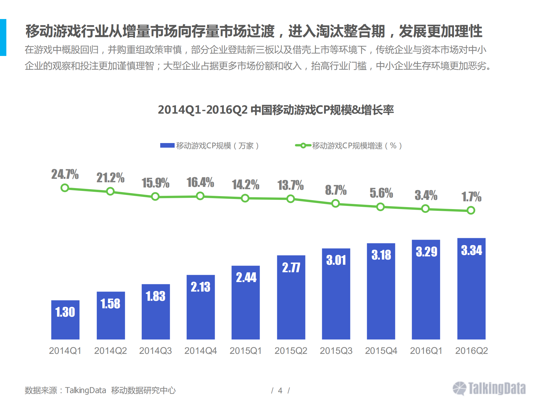 2016上半年移动游戏行业报告_ITIL之家(www.itilzj.com)_.PDF 第4页