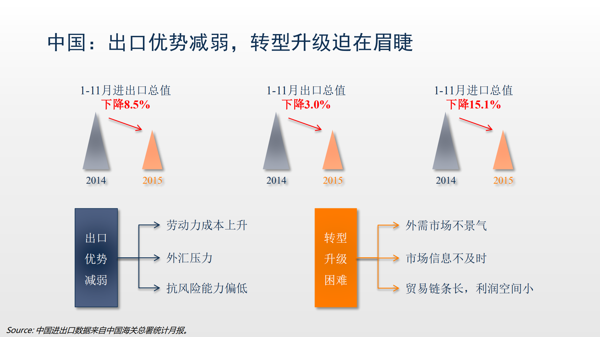 2016中国B2B新趋势与新探索_ITIL之家(www.itilzj.com)_.PDF 第3页