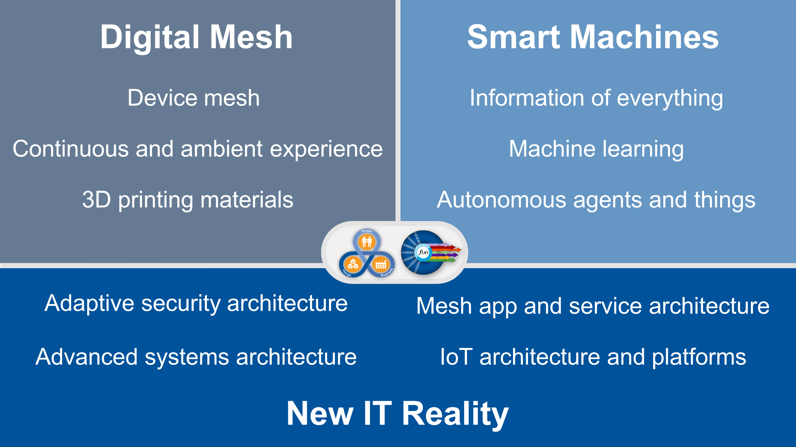 2016人工智能十大预测_ITIL之家(www.itilzj.com)_.PPTX 第3页