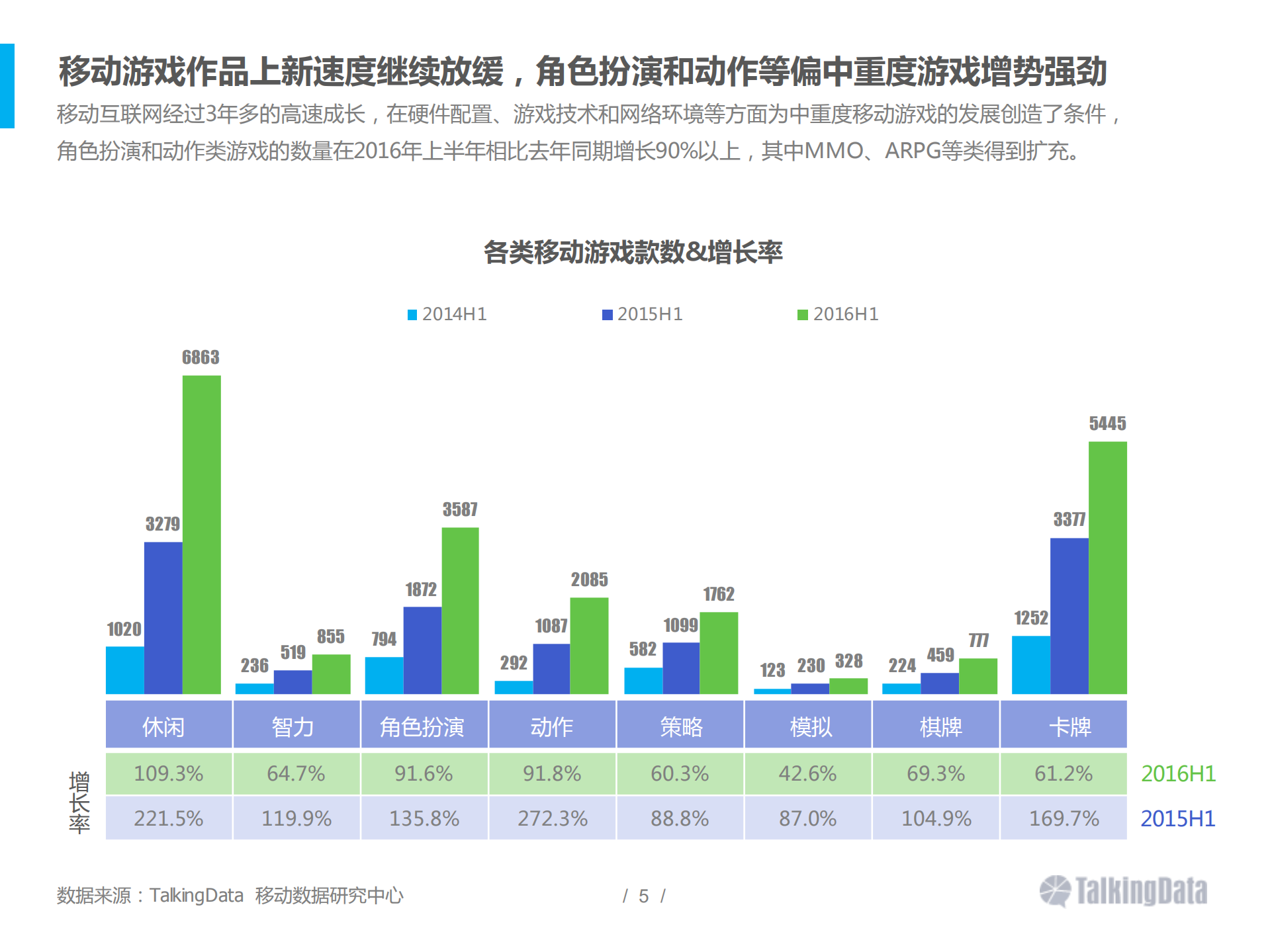 2016上半年移动游戏行业报告_ITIL之家(www.itilzj.com)_.PDF 第5页