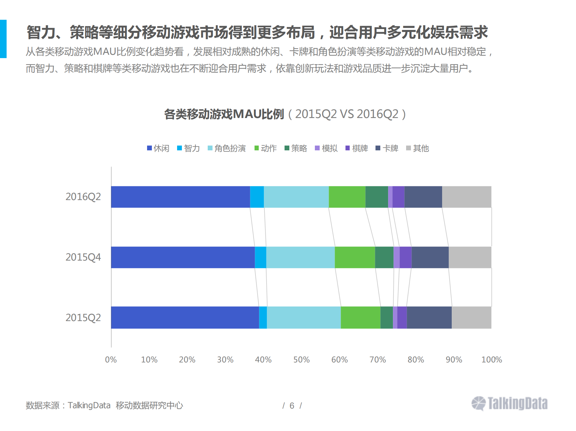 2016上半年移动游戏行业报告_ITIL之家(www.itilzj.com)_.PDF 第6页