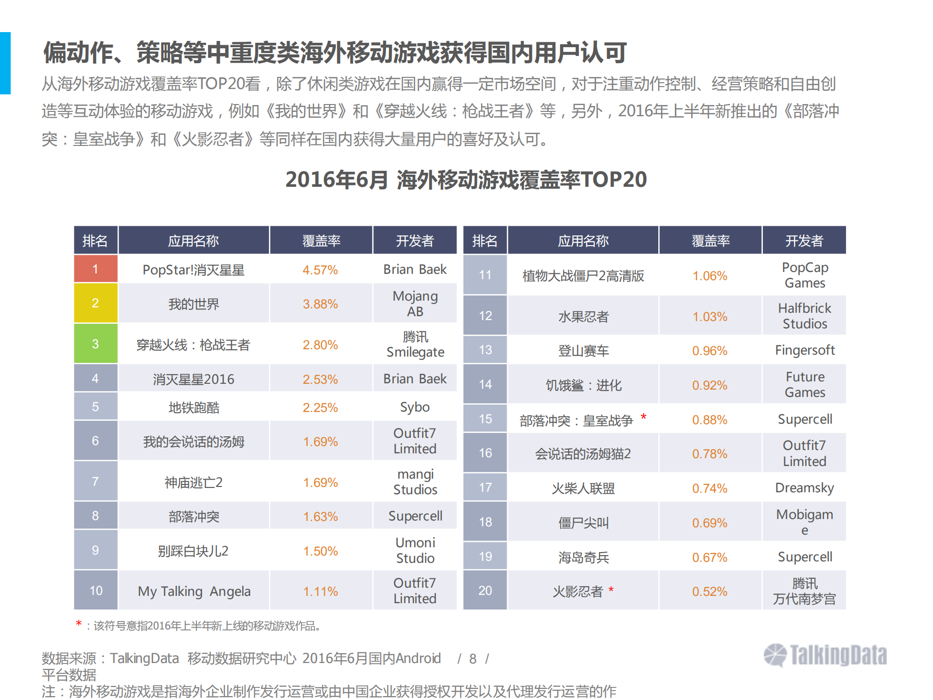 2016上半年移动游戏行业报告_ITIL之家(www.itilzj.com)_.PDF 第8页