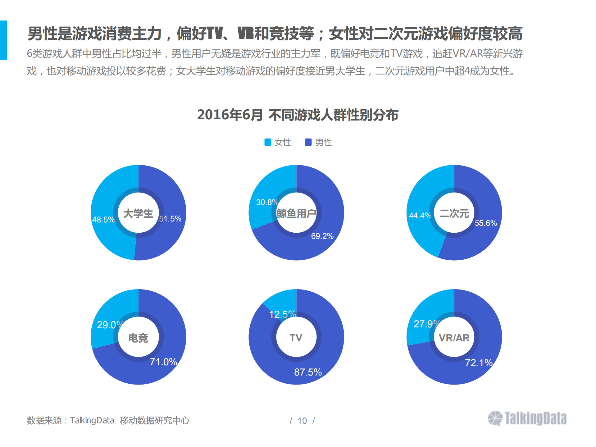 2016上半年移动游戏行业报告_ITIL之家(www.itilzj.com)_.PDF 第10页