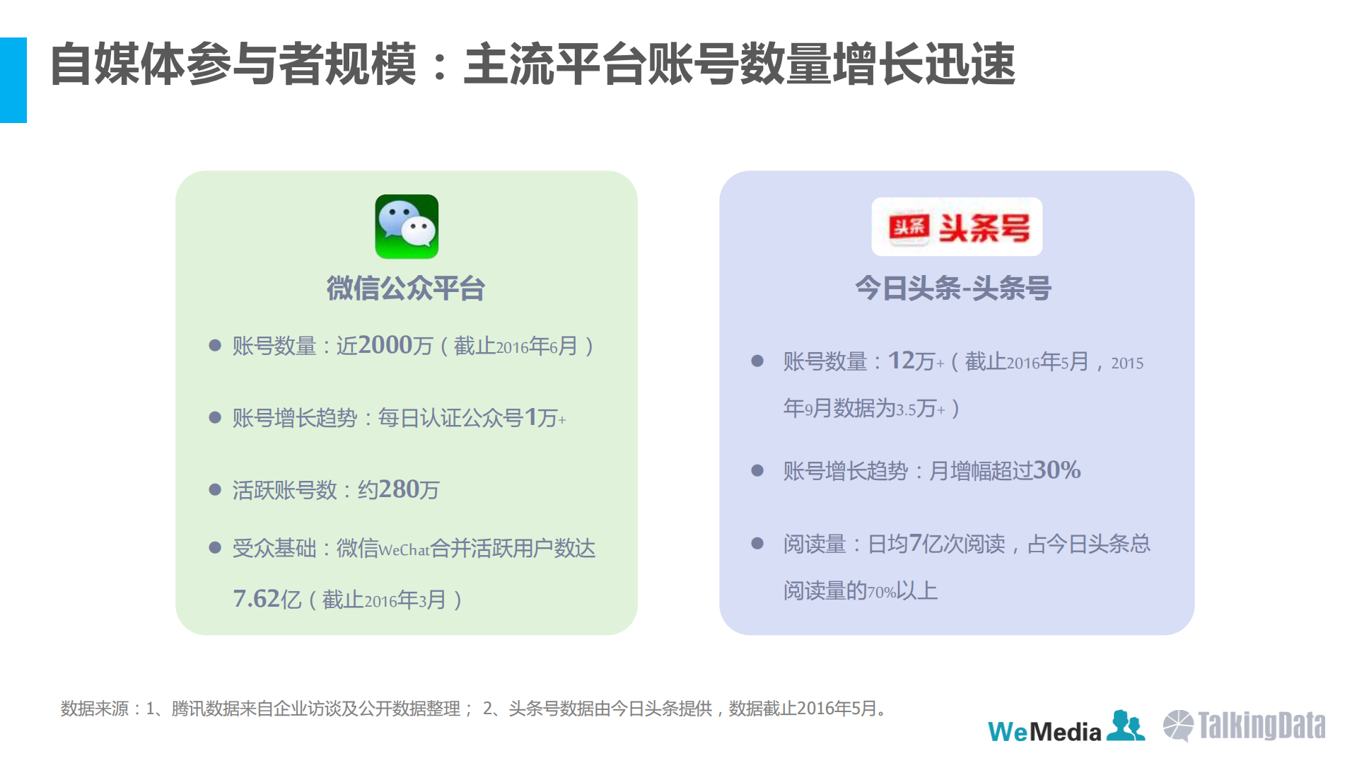 2016自媒体行业洞察报告_ITIL之家(www.itilzj.com)_.PDF 第3页