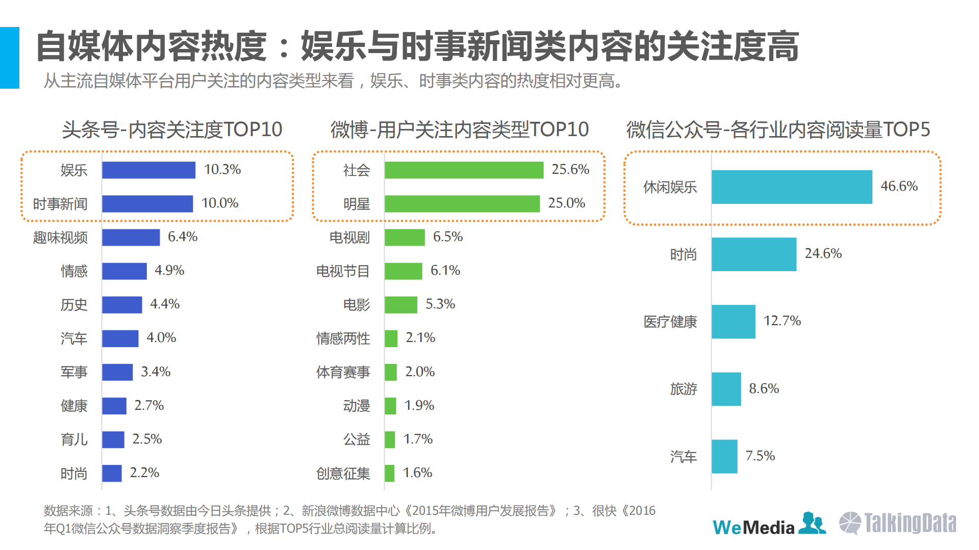 2016自媒体行业洞察报告_ITIL之家(www.itilzj.com)_.PDF 第5页