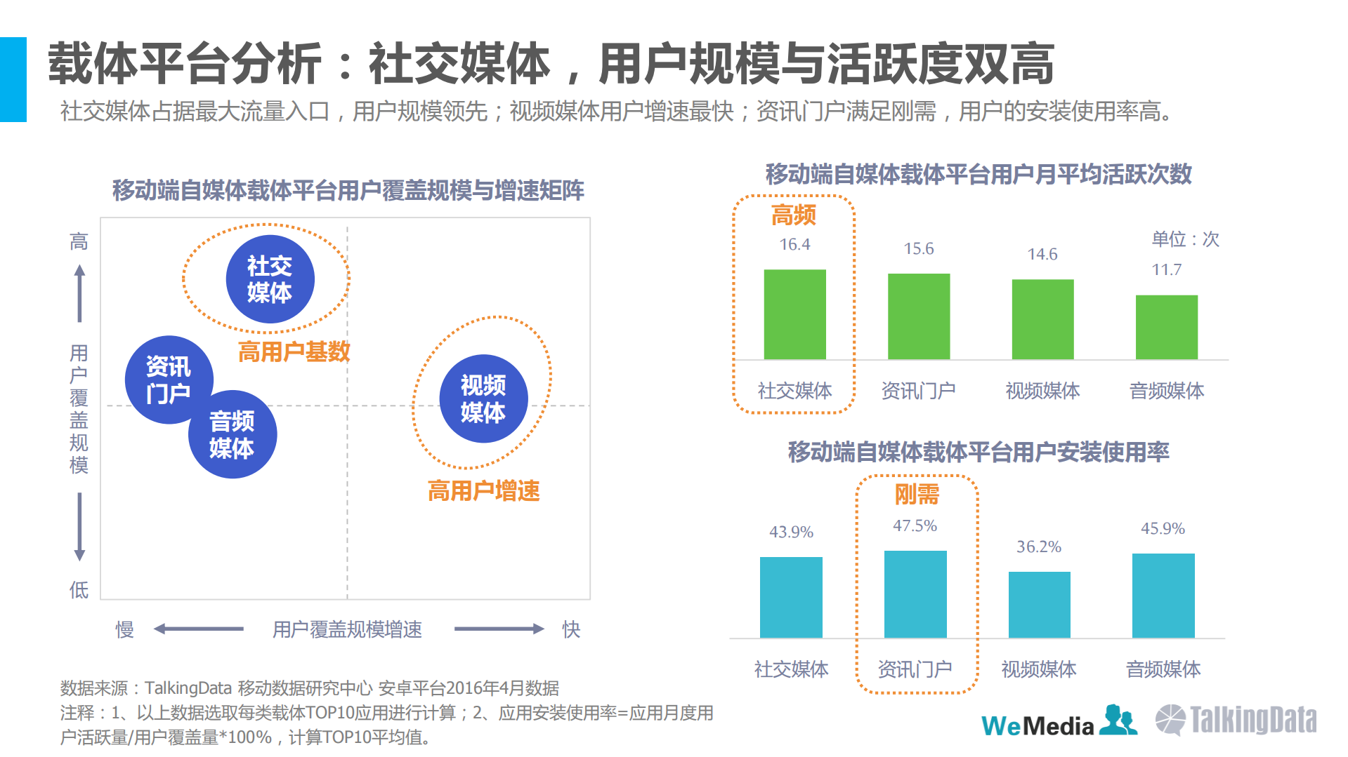 2016自媒体行业洞察报告_ITIL之家(www.itilzj.com)_.PDF 第9页