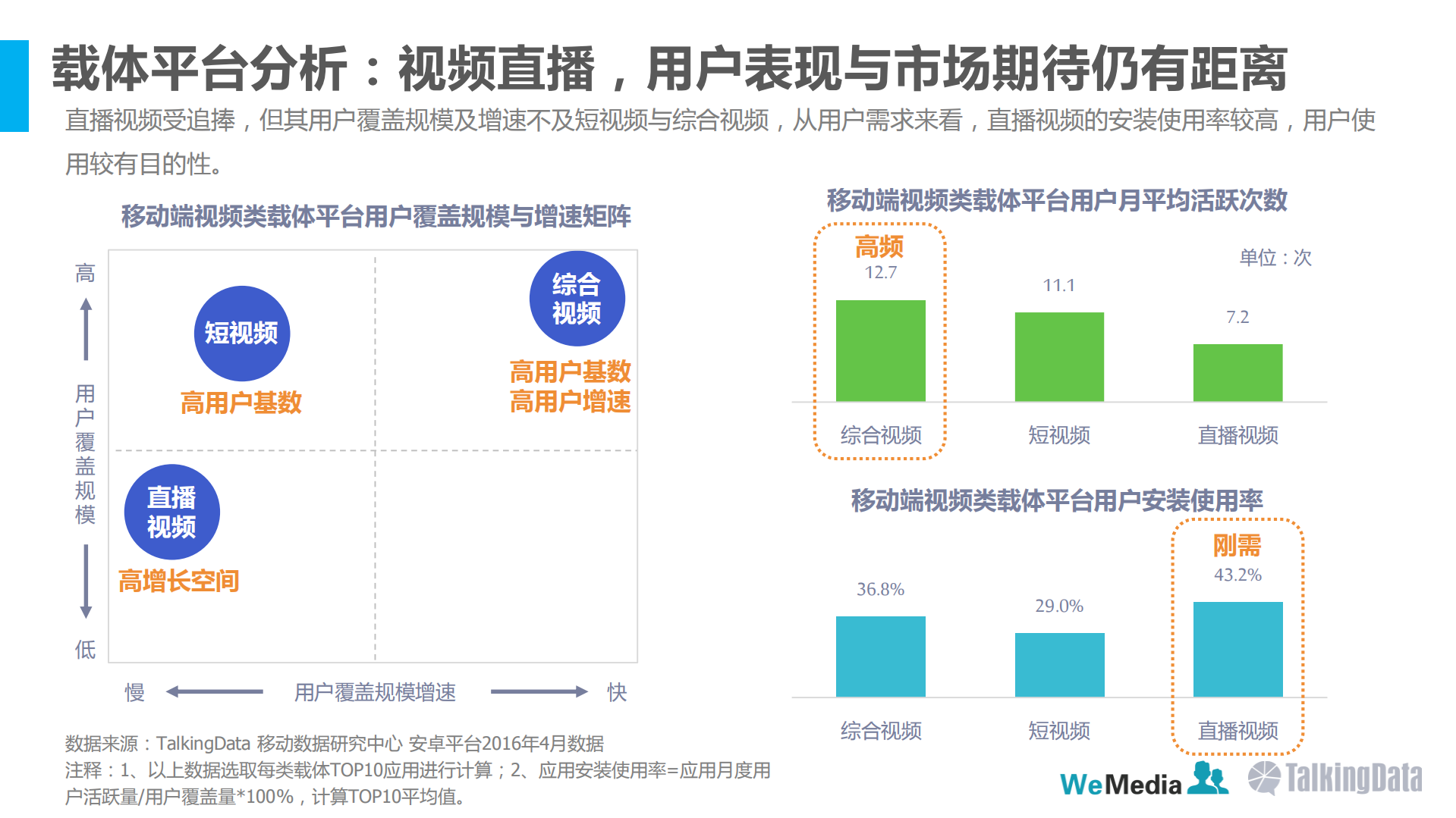 2016自媒体行业洞察报告_ITIL之家(www.itilzj.com)_.PDF 第10页