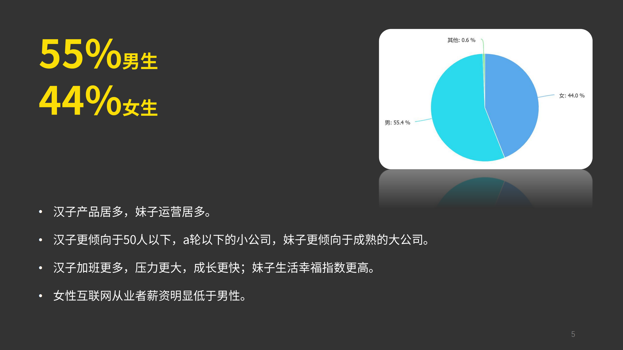 2016中国互联网从业者生存现状报告_ITIL之家(www.itilzj.com)_.PDF 第5页