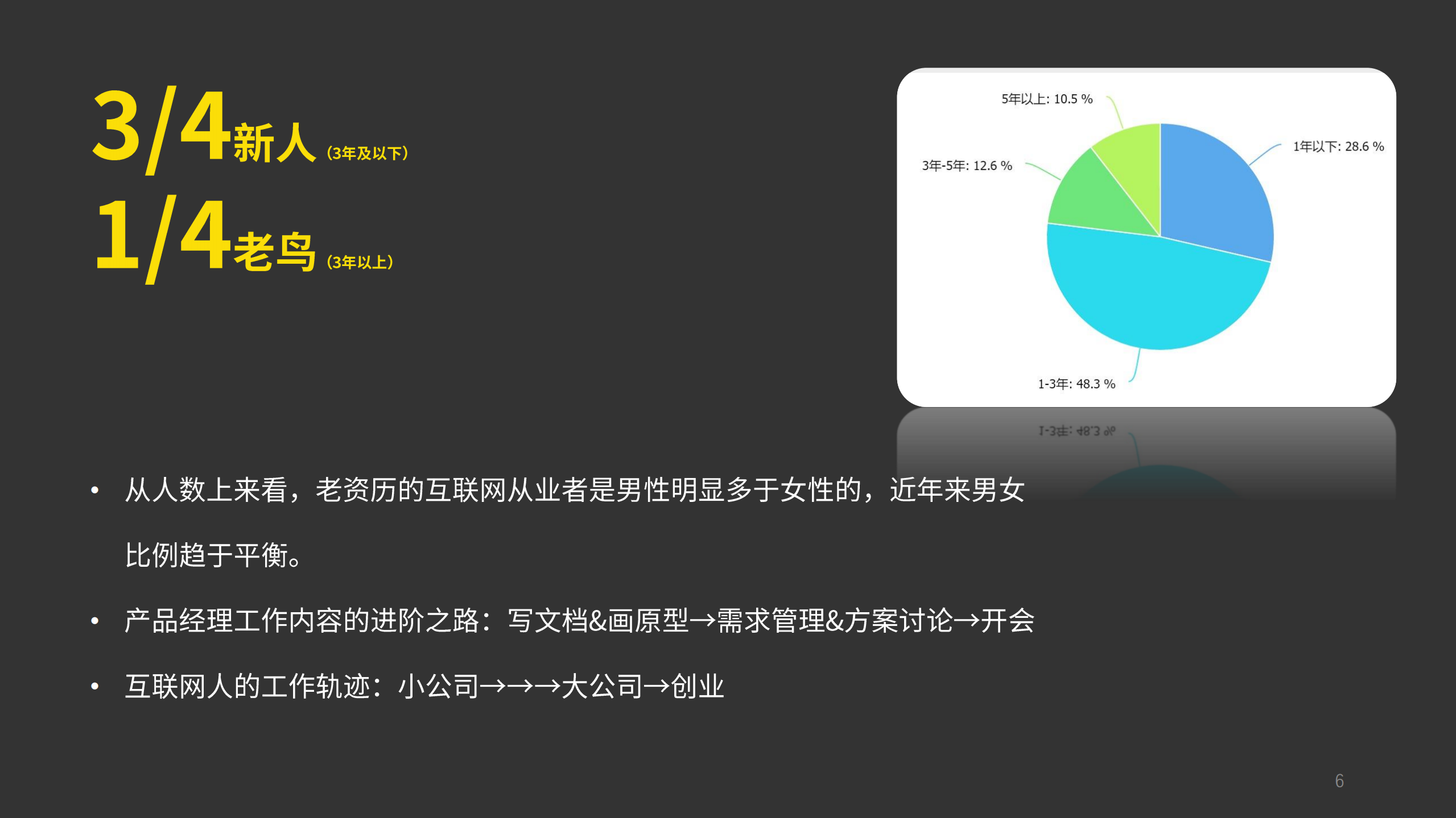 2016中国互联网从业者生存现状报告_ITIL之家(www.itilzj.com)_.PDF 第6页