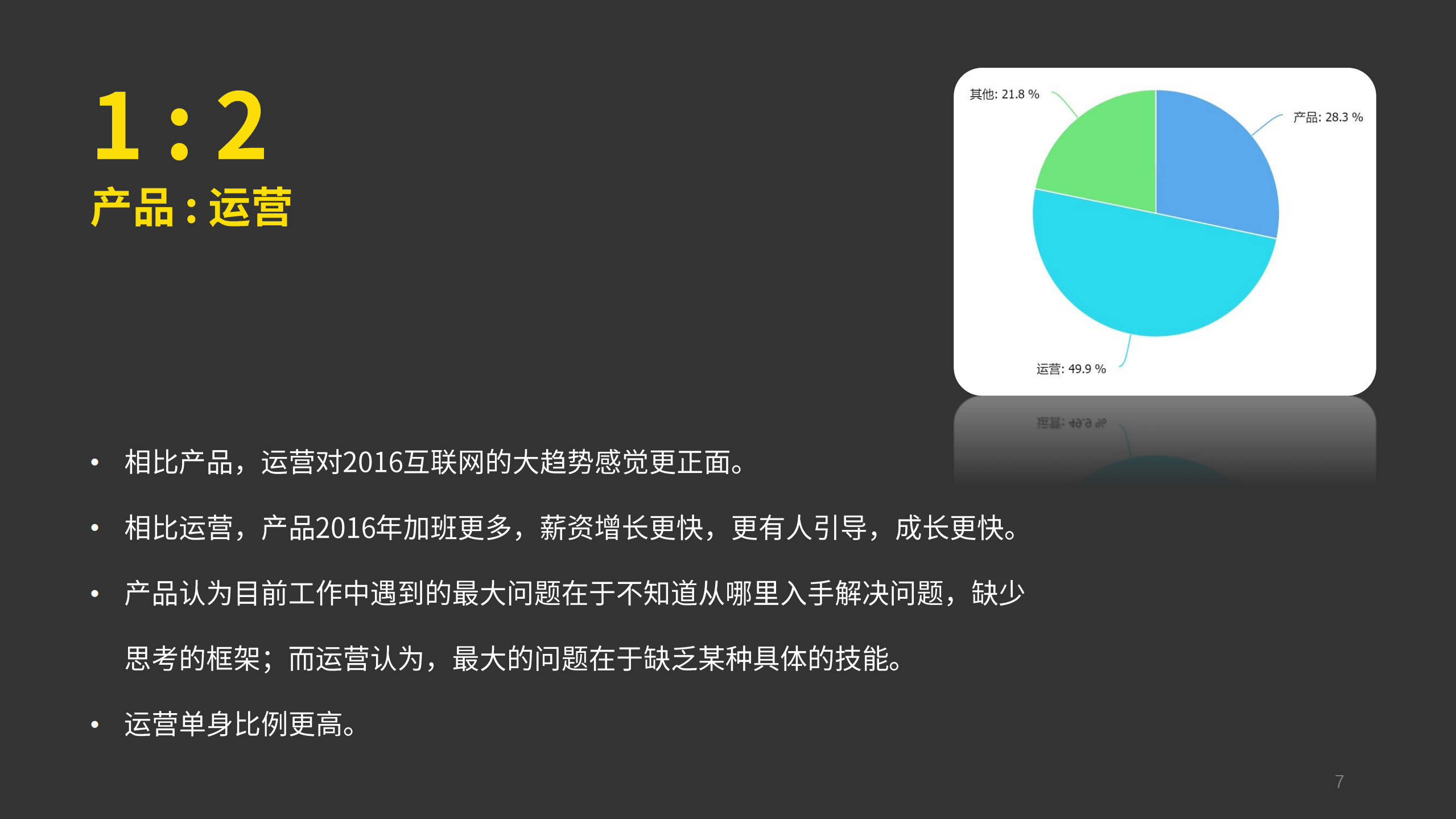 2016中国互联网从业者生存现状报告_ITIL之家(www.itilzj.com)_.PDF 第7页