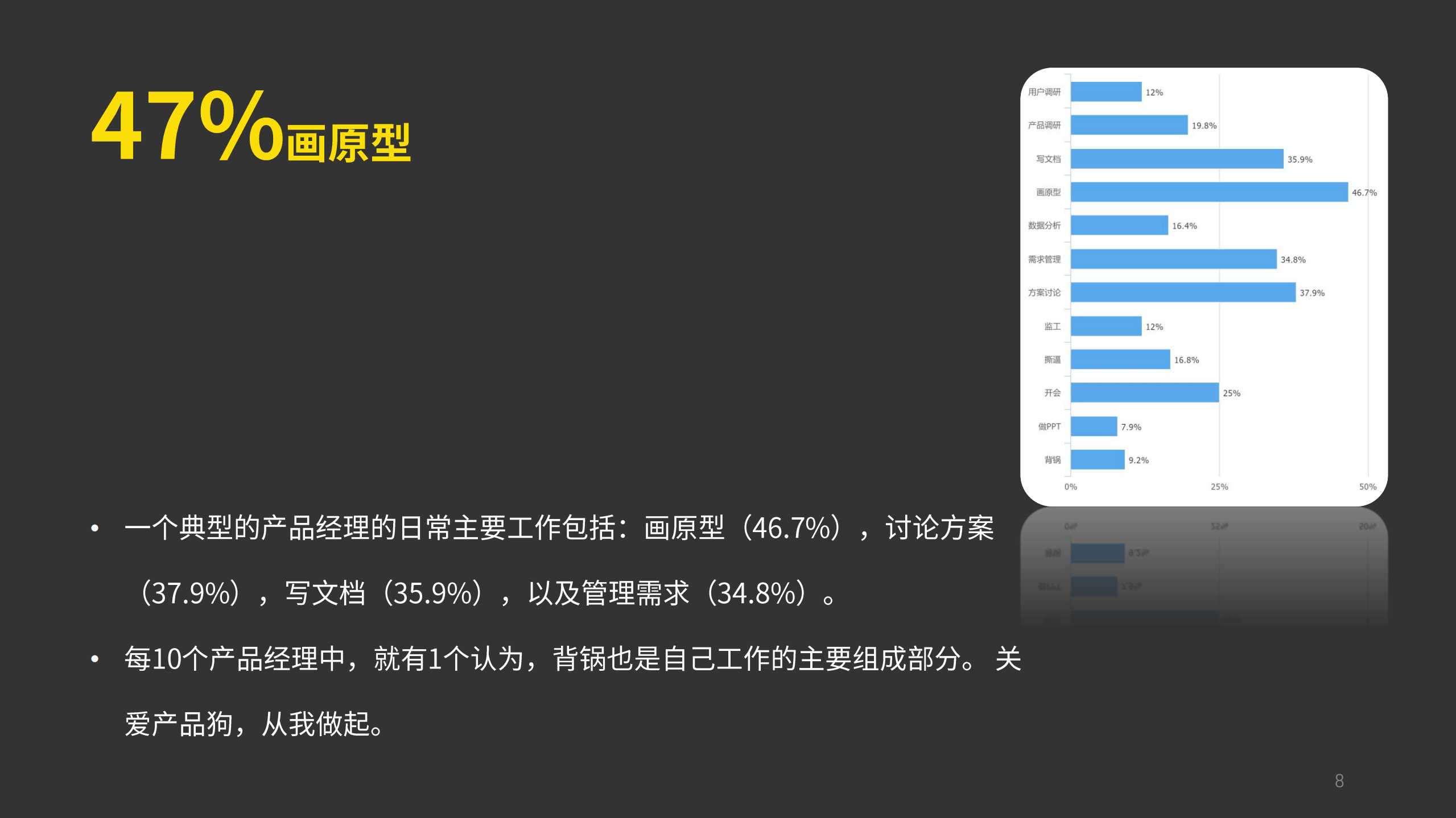 2016中国互联网从业者生存现状报告_ITIL之家(www.itilzj.com)_.PDF 第8页