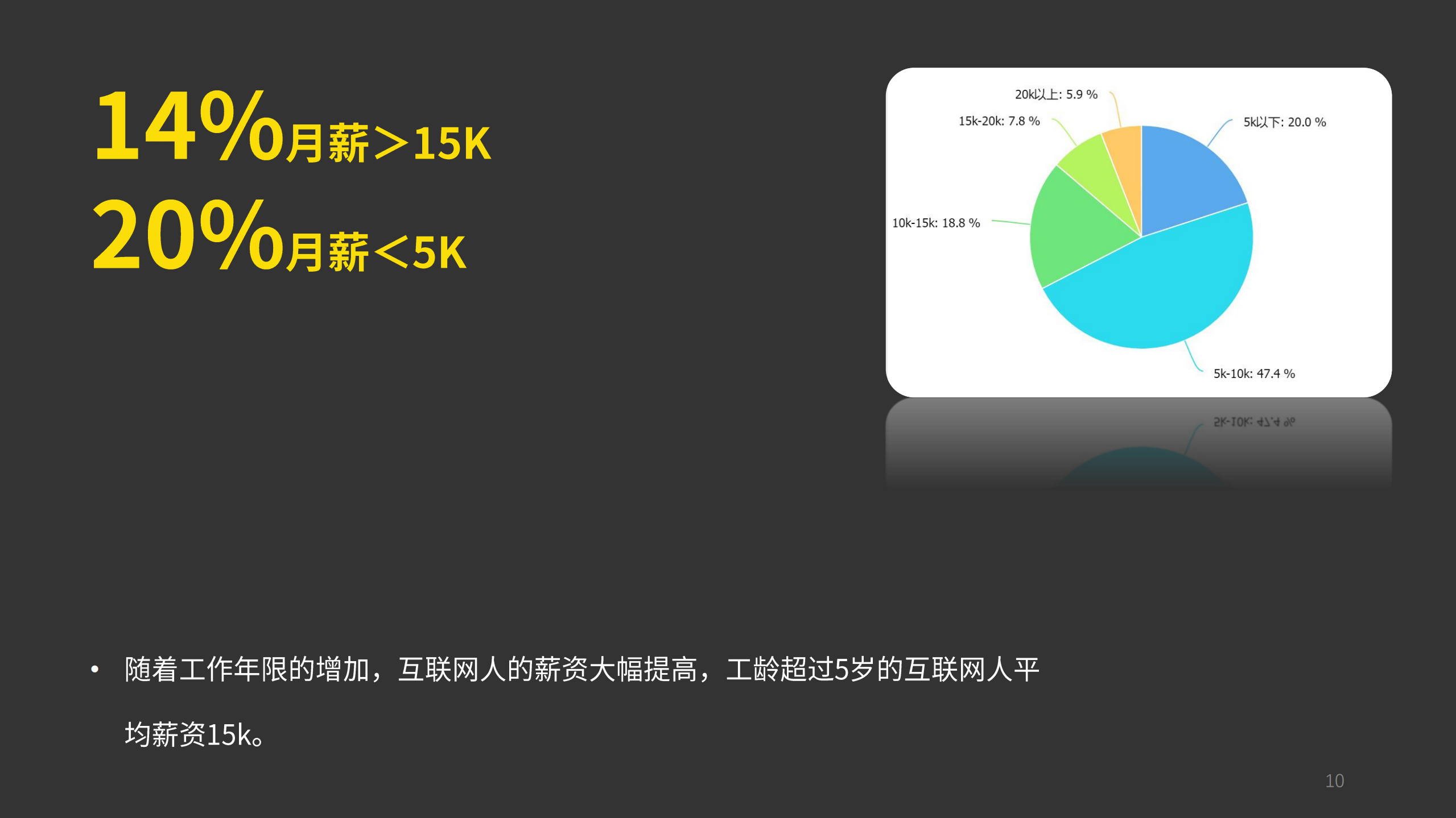2016中国互联网从业者生存现状报告_ITIL之家(www.itilzj.com)_.PDF 第10页