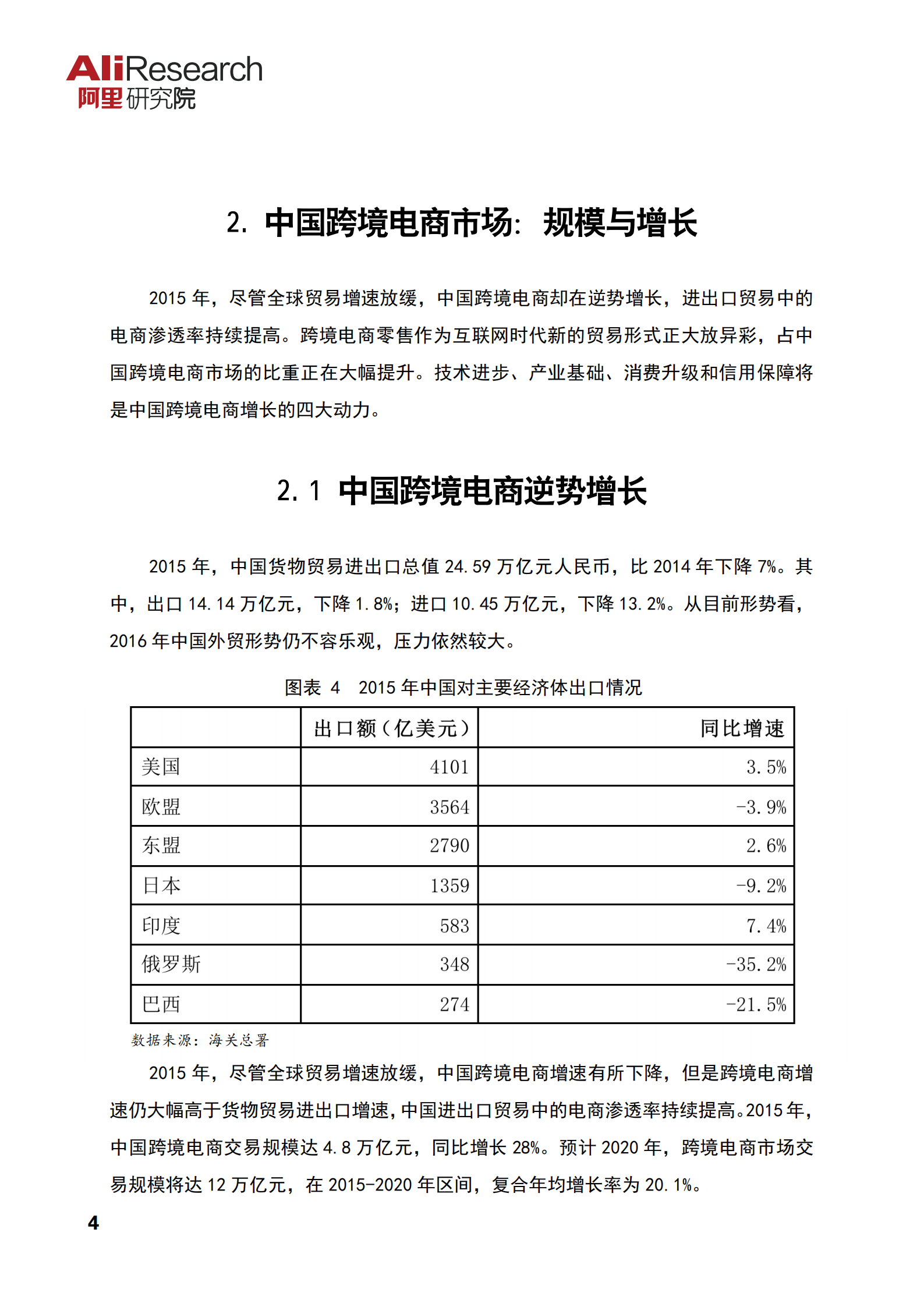2016中国跨境电商发展报告_ITIL之家(www.itilzj.com)_.PDF 第8页