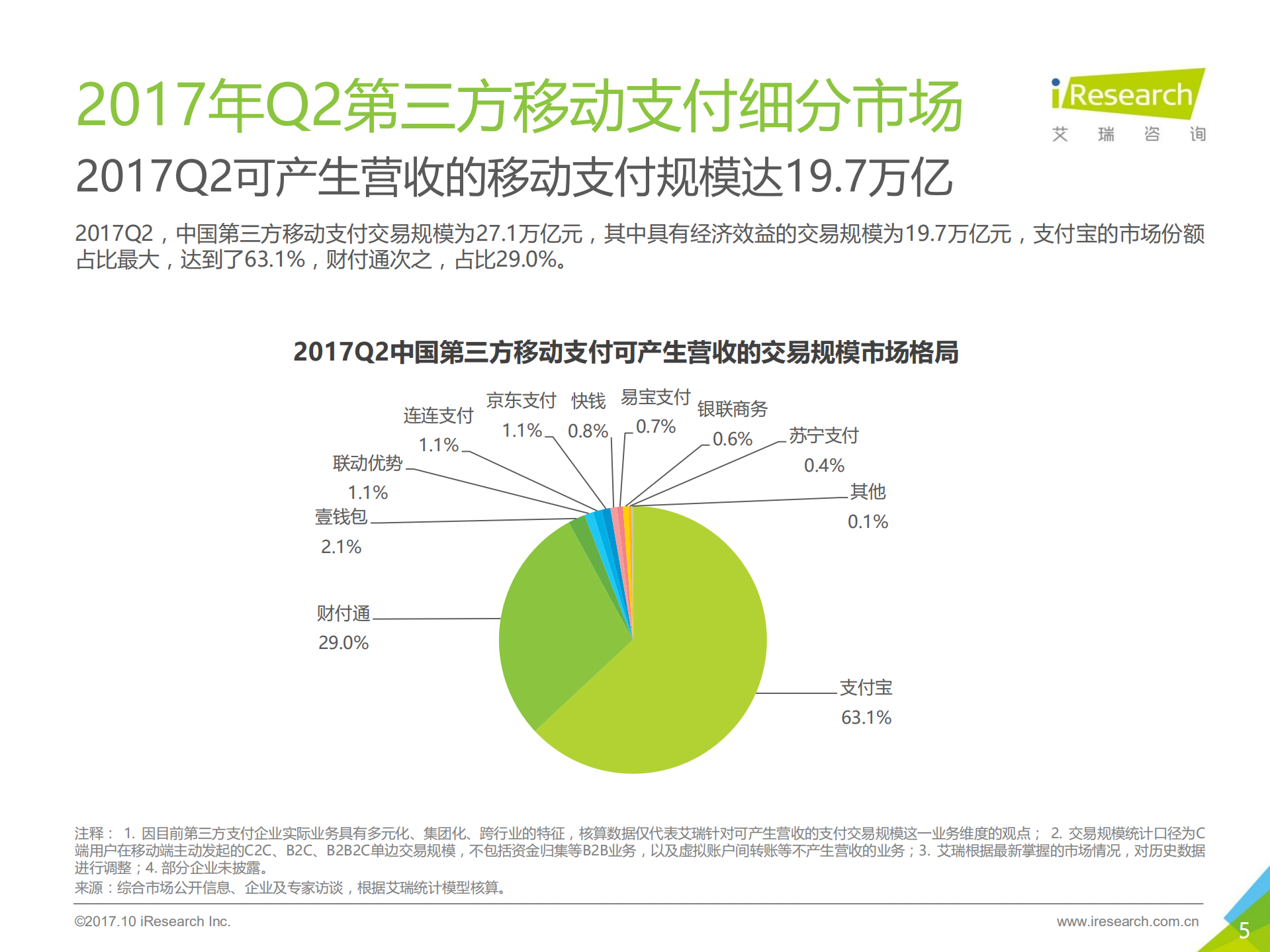 2017年Q2中国第三方支付季度数据发布研究报告_ITIL之家(www.itilzj.com)_.PDF 第5页