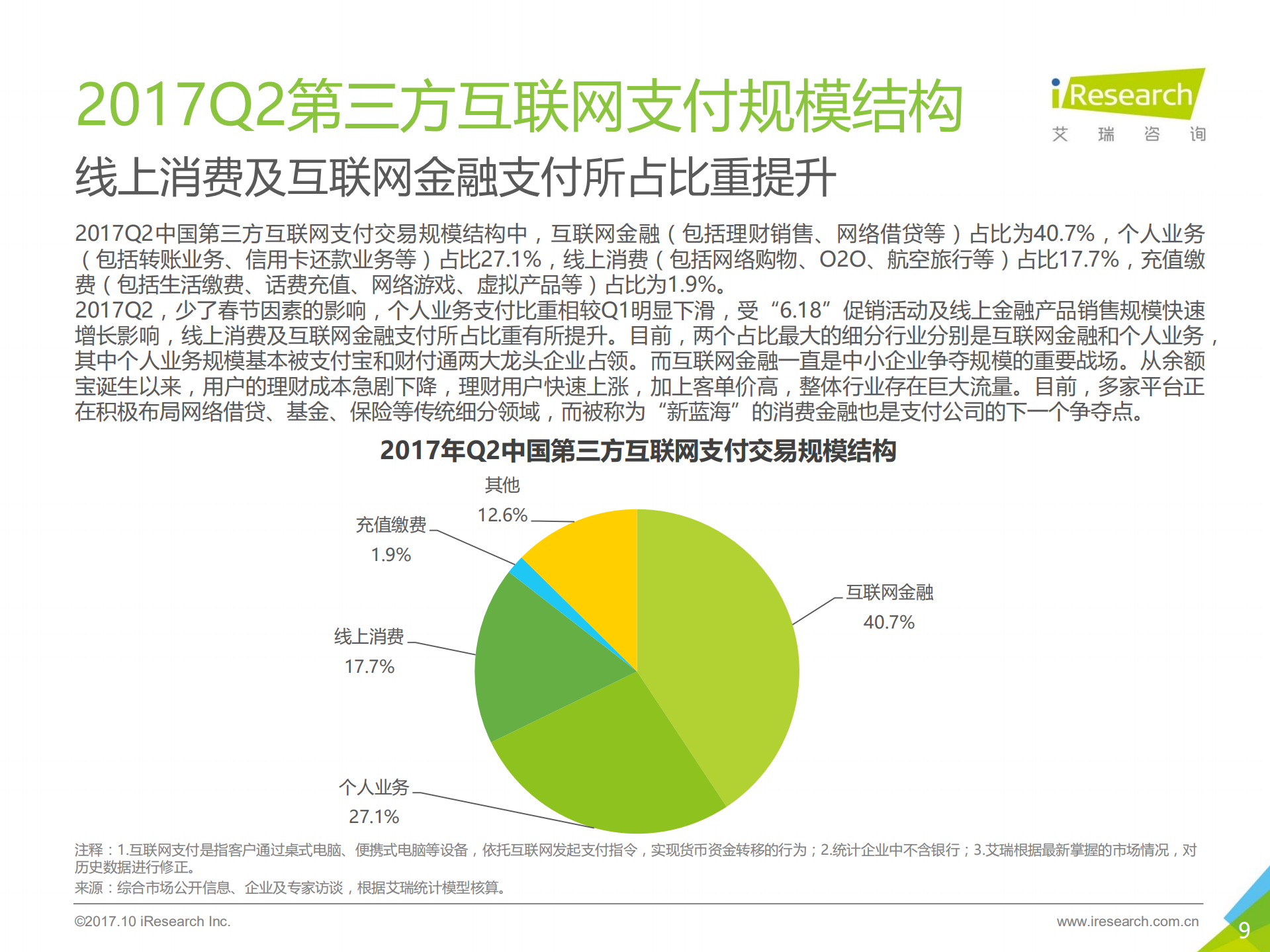2017年Q2中国第三方支付季度数据发布研究报告_ITIL之家(www.itilzj.com)_.PDF 第9页