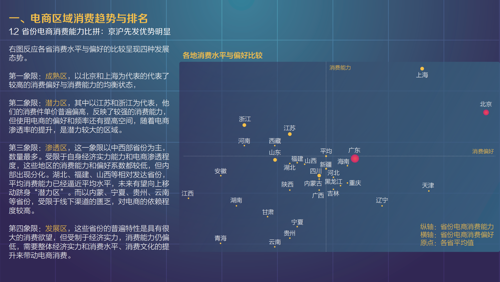 2017年城市电商消费与上行水平报告_ITIL之家(www.itilzj.com)_.PDF 第5页