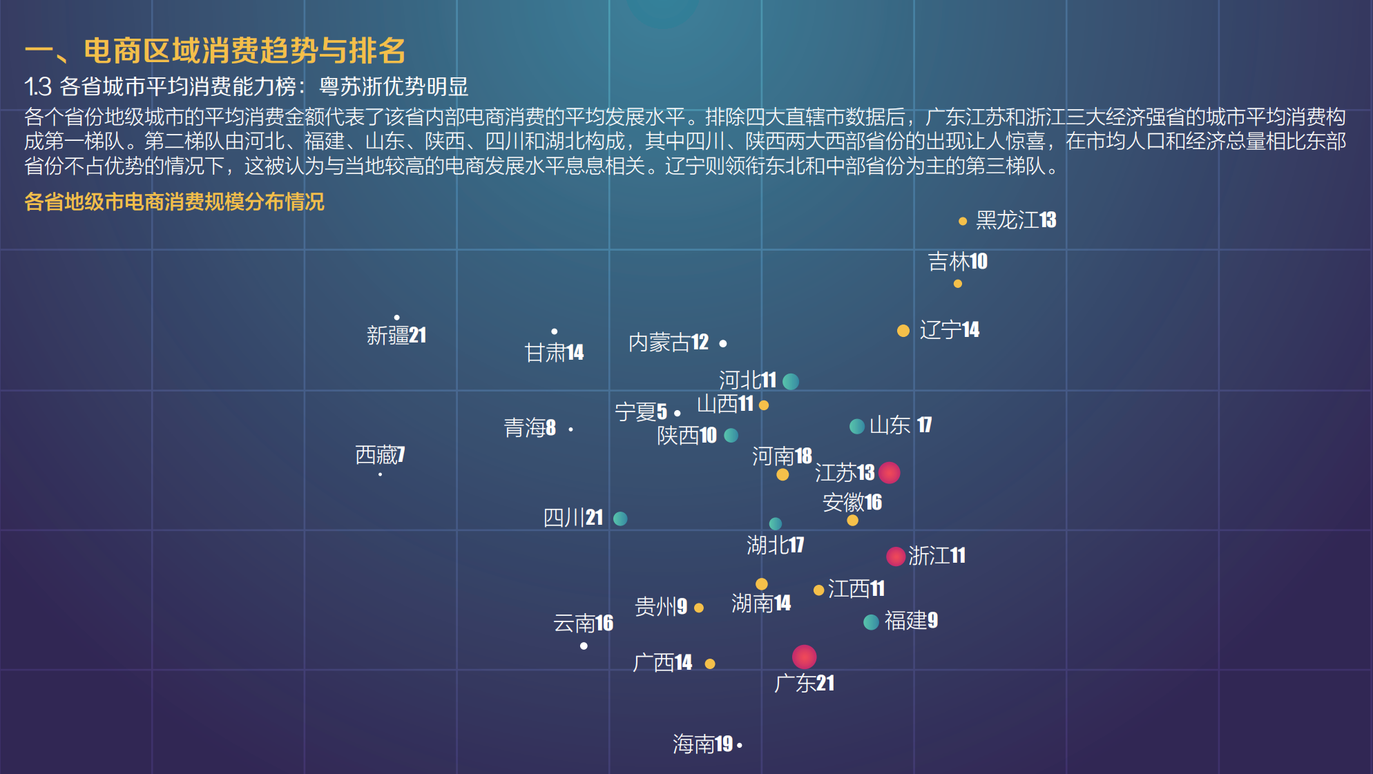 2017年城市电商消费与上行水平报告_ITIL之家(www.itilzj.com)_.PDF 第6页