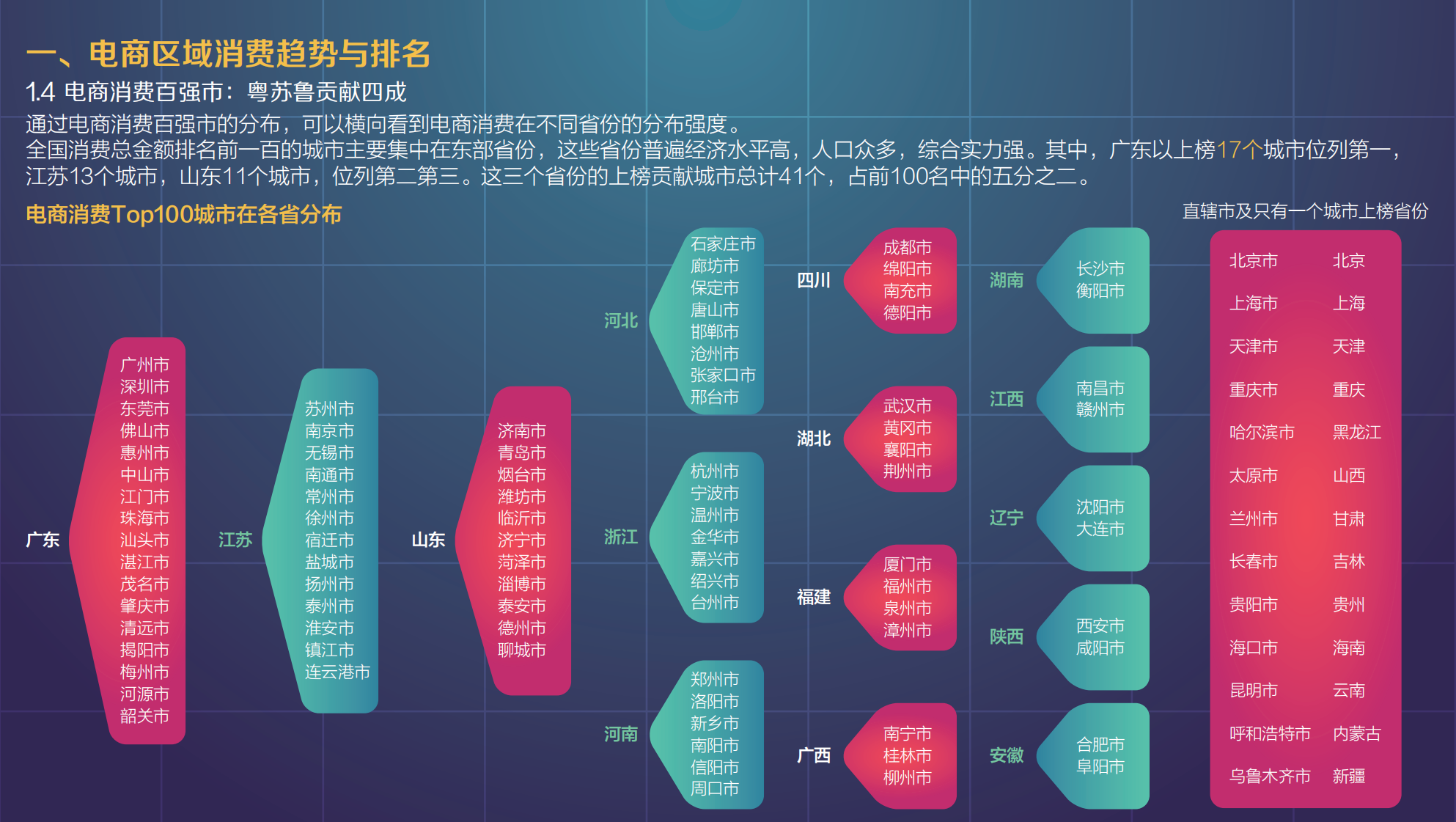 2017年城市电商消费与上行水平报告_ITIL之家(www.itilzj.com)_.PDF 第7页