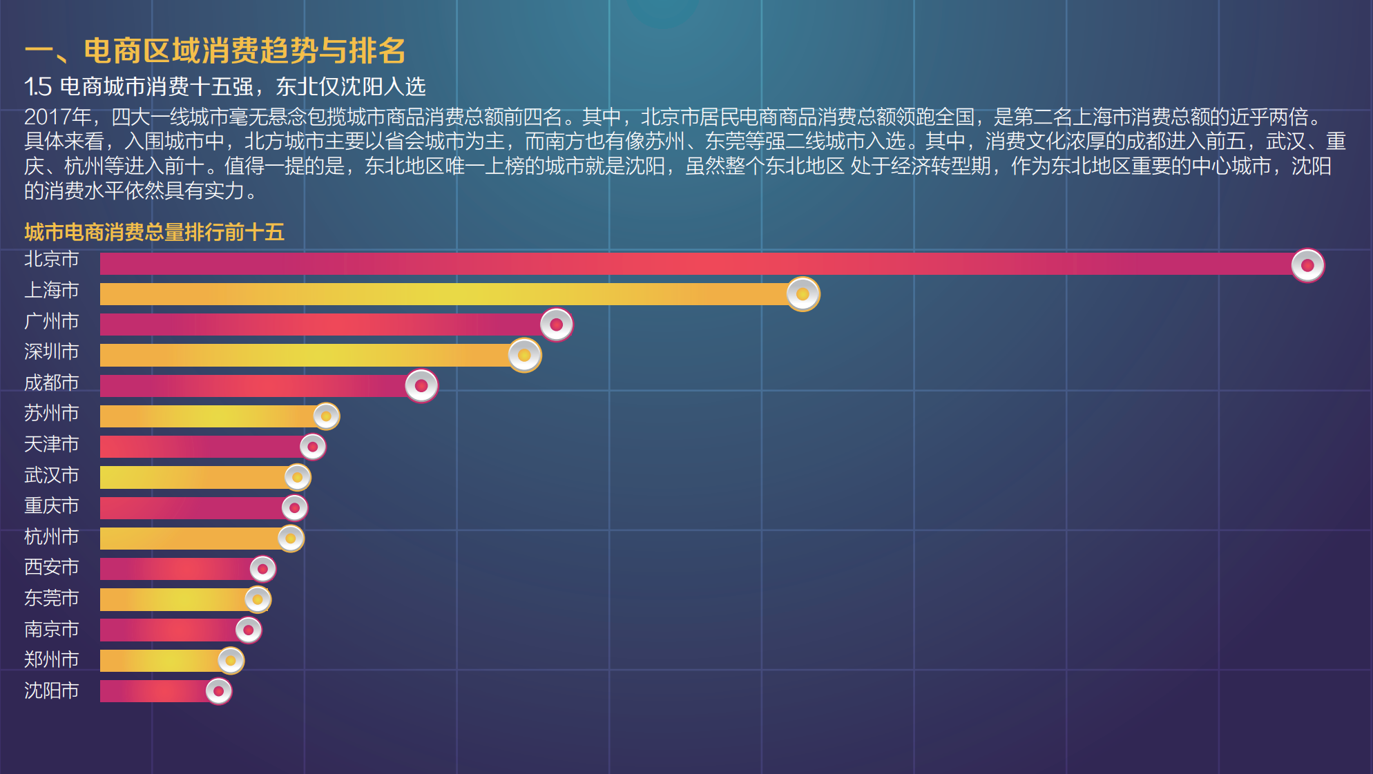 2017年城市电商消费与上行水平报告_ITIL之家(www.itilzj.com)_.PDF 第8页