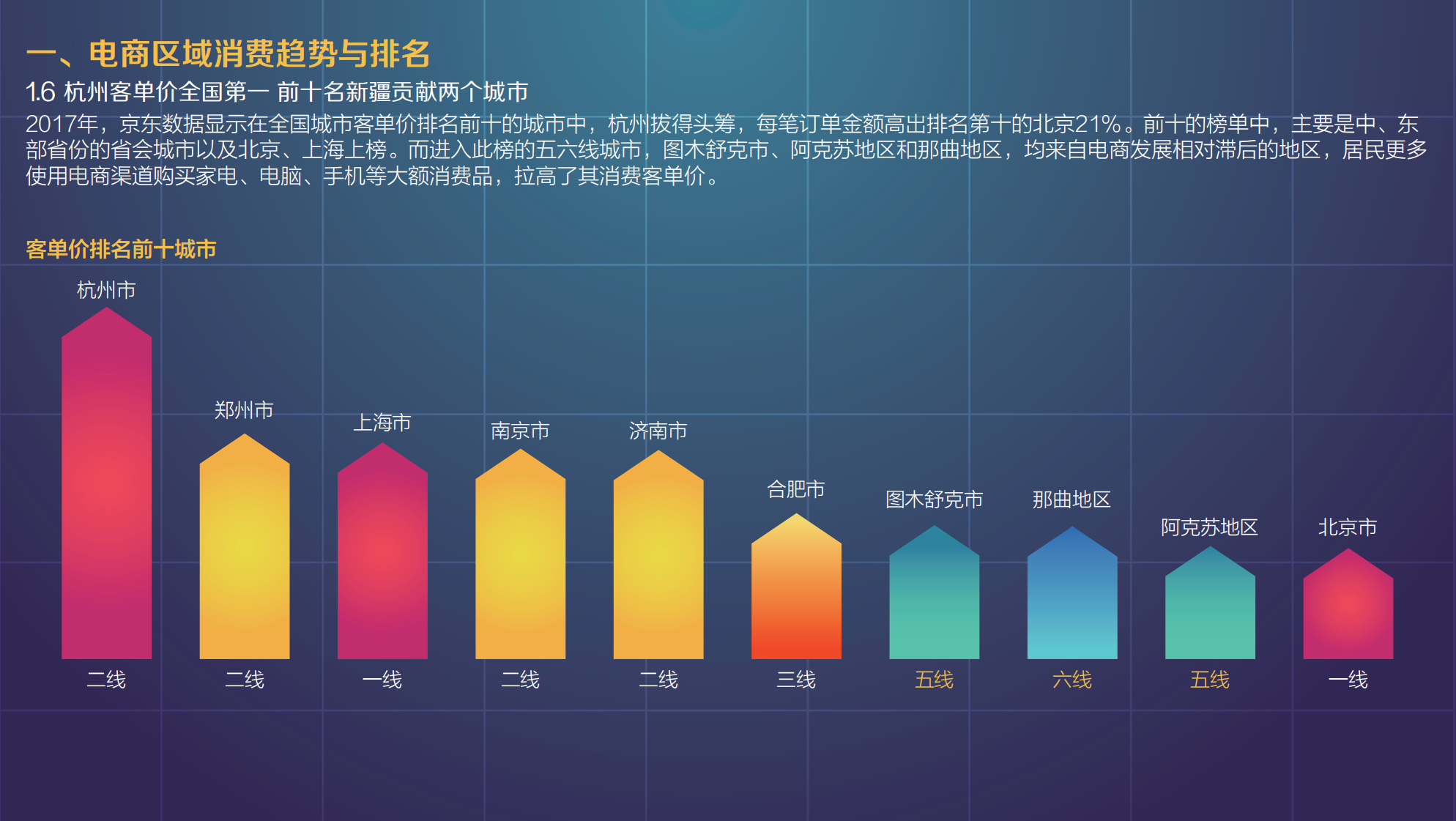 2017年城市电商消费与上行水平报告_ITIL之家(www.itilzj.com)_.PDF 第9页