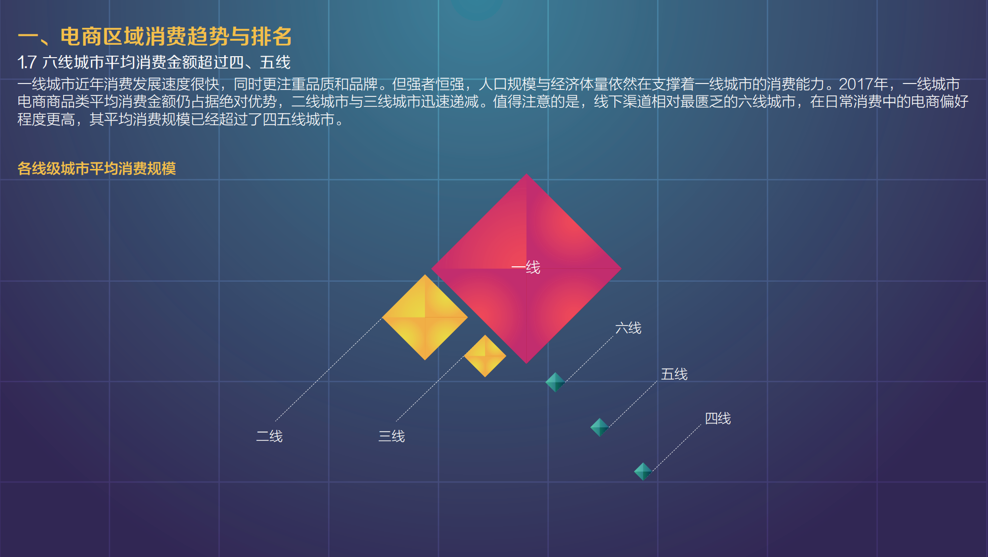 2017年城市电商消费与上行水平报告_ITIL之家(www.itilzj.com)_.PDF 第10页