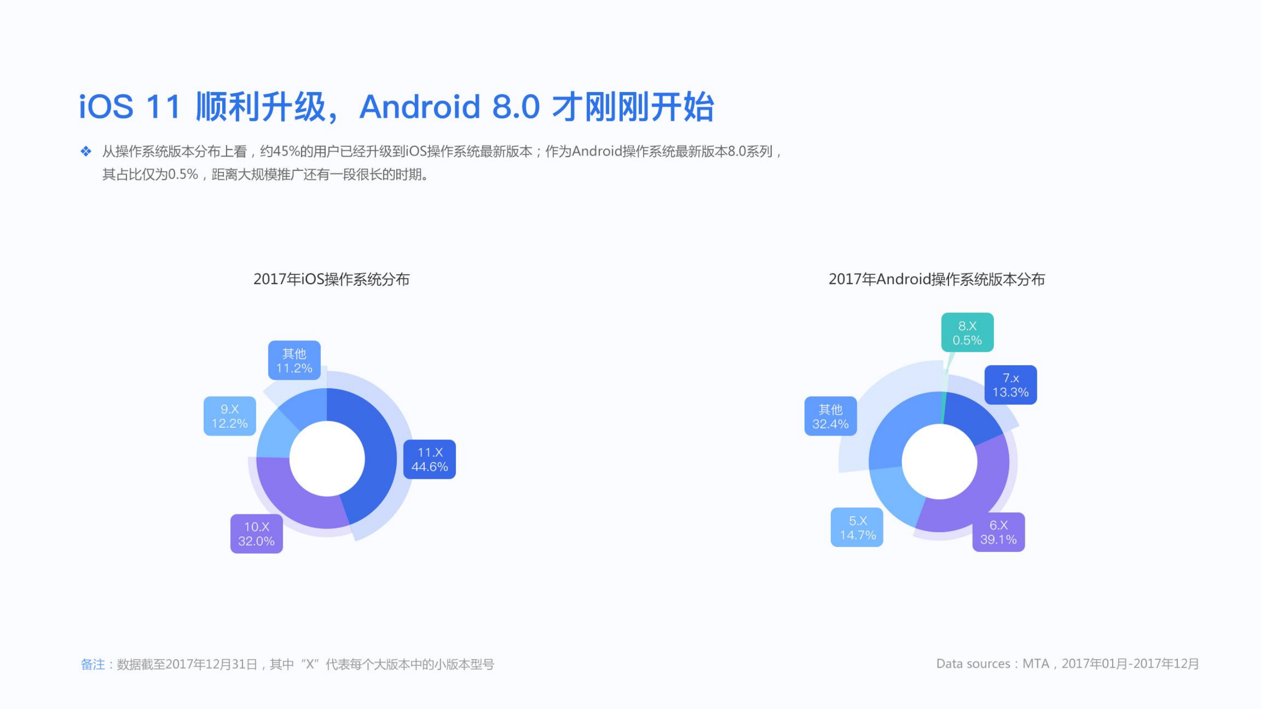 2017年第四季度移动行业数据报告_ITIL之家(www.itilzj.com)_.PDF 第5页