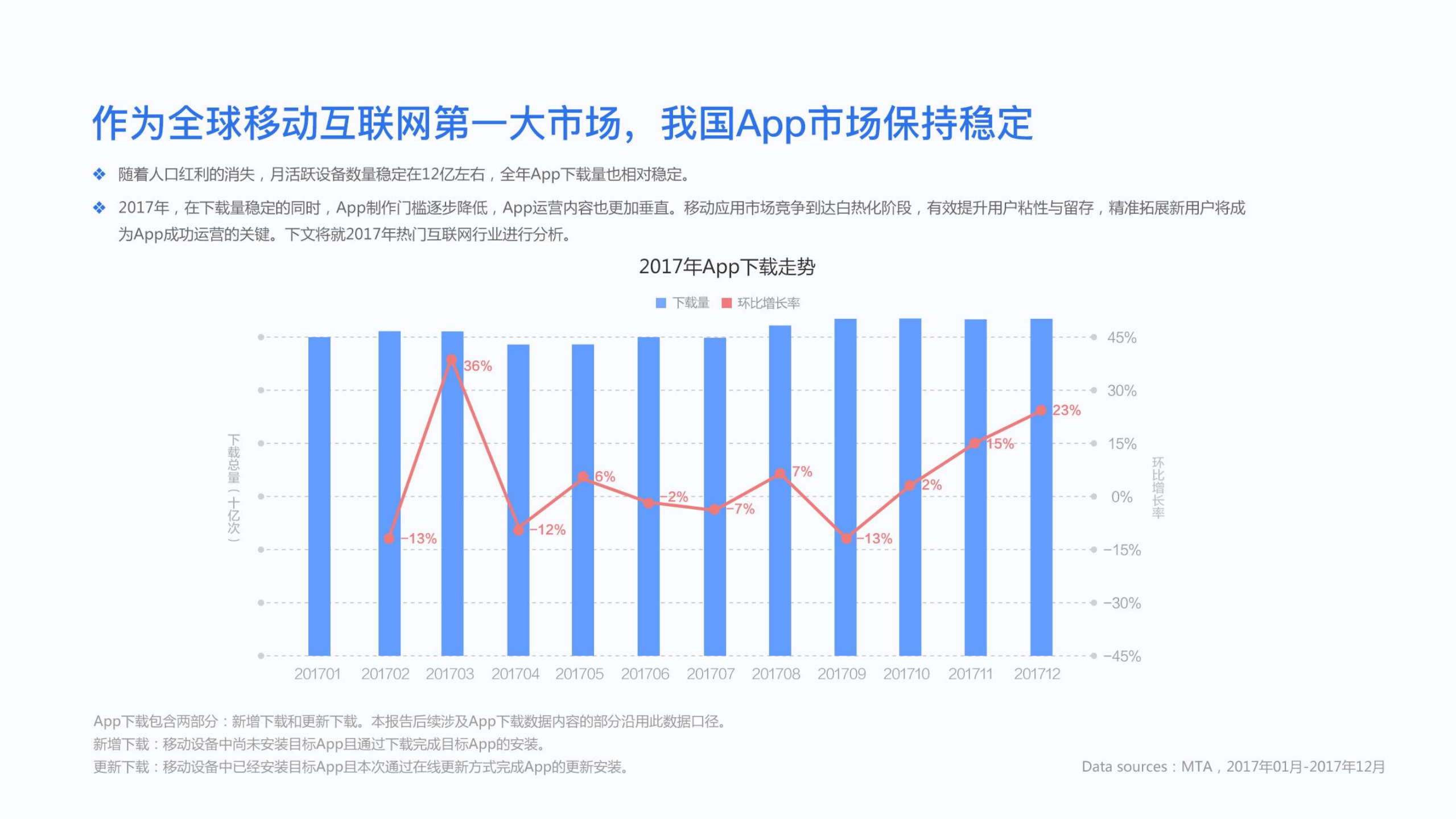 2017年第四季度移动行业数据报告_ITIL之家(www.itilzj.com)_.PDF 第6页