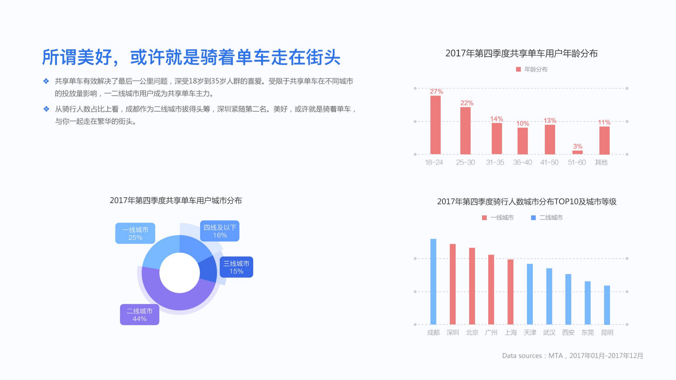 2017年第四季度移动行业数据报告_ITIL之家(www.itilzj.com)_.PDF 第10页