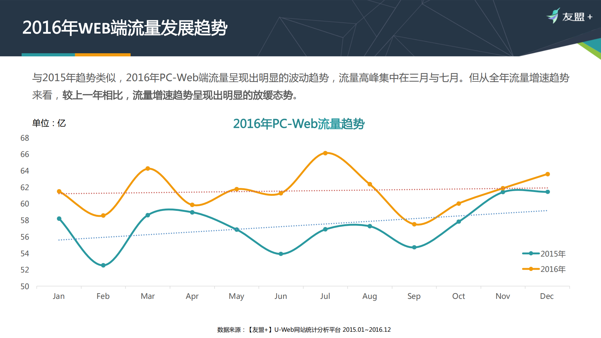 2017年全域互联网发展报告_ITIL之家(www.itilzj.com)_.PDF 第8页