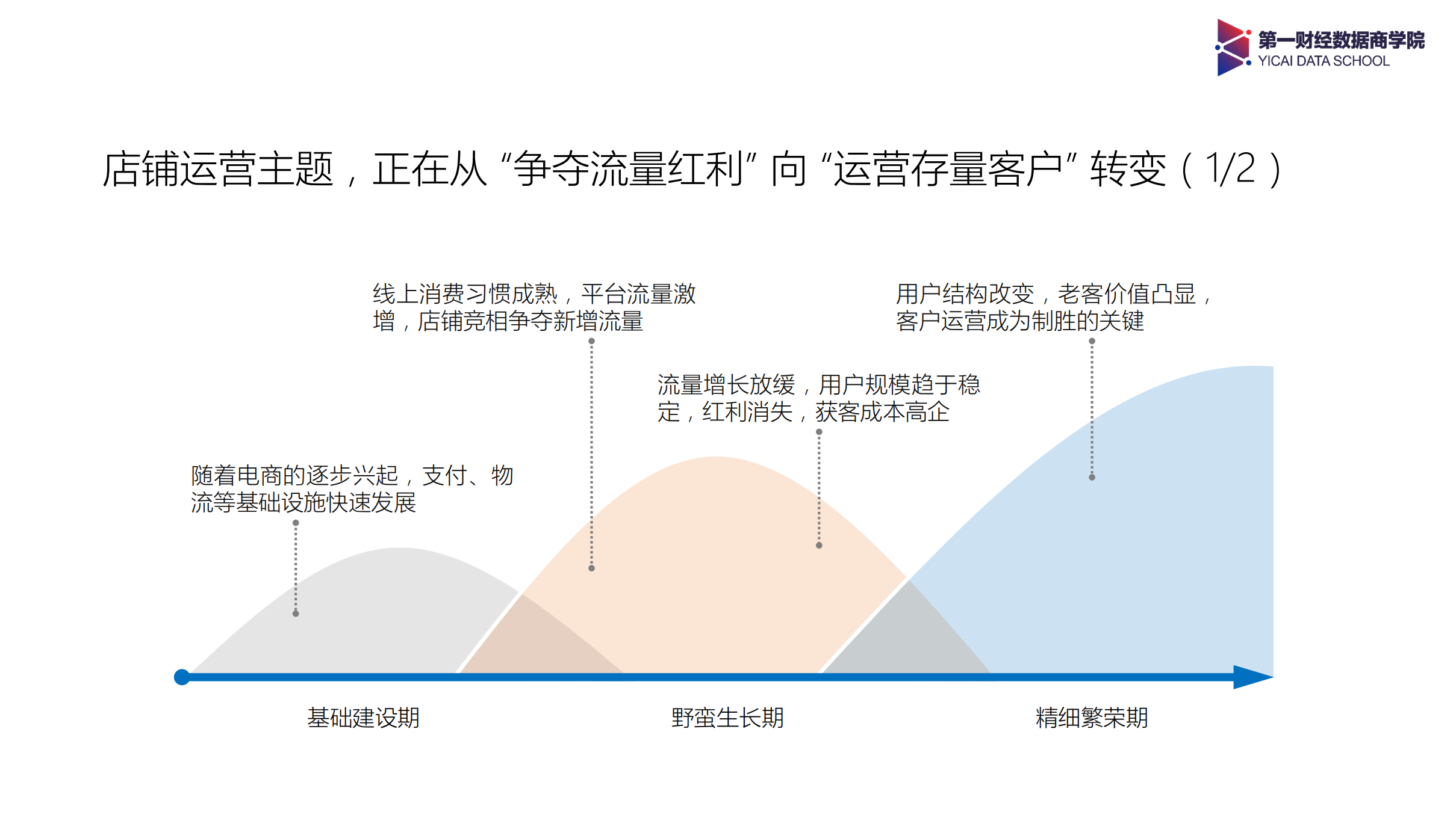 2017年淘系店铺客户运营调研报告_ITIL之家(www.itilzj.com)_.PDF 第3页